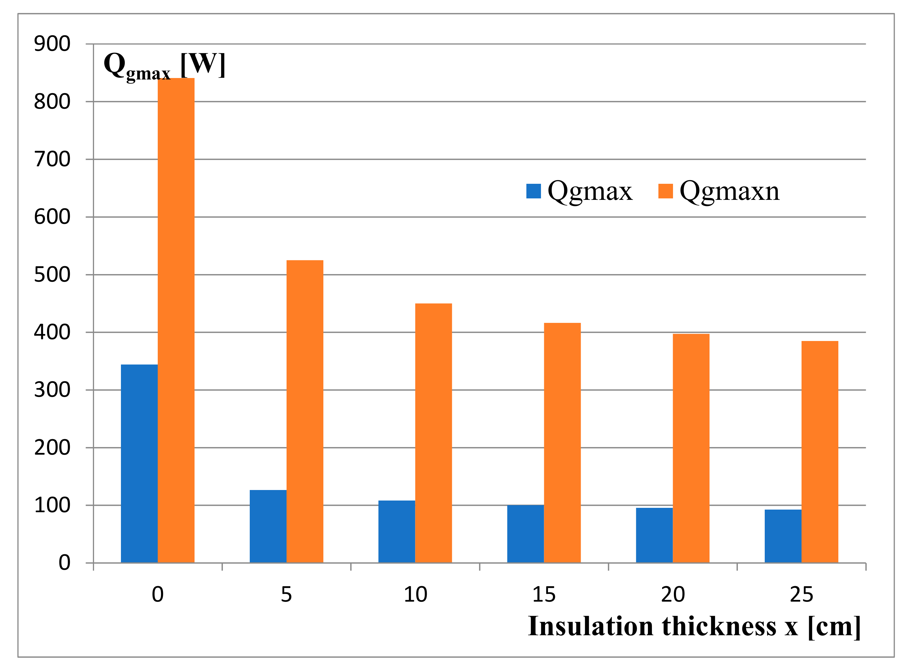 Energies 13 06469 g013 Energies 13 06469 g013