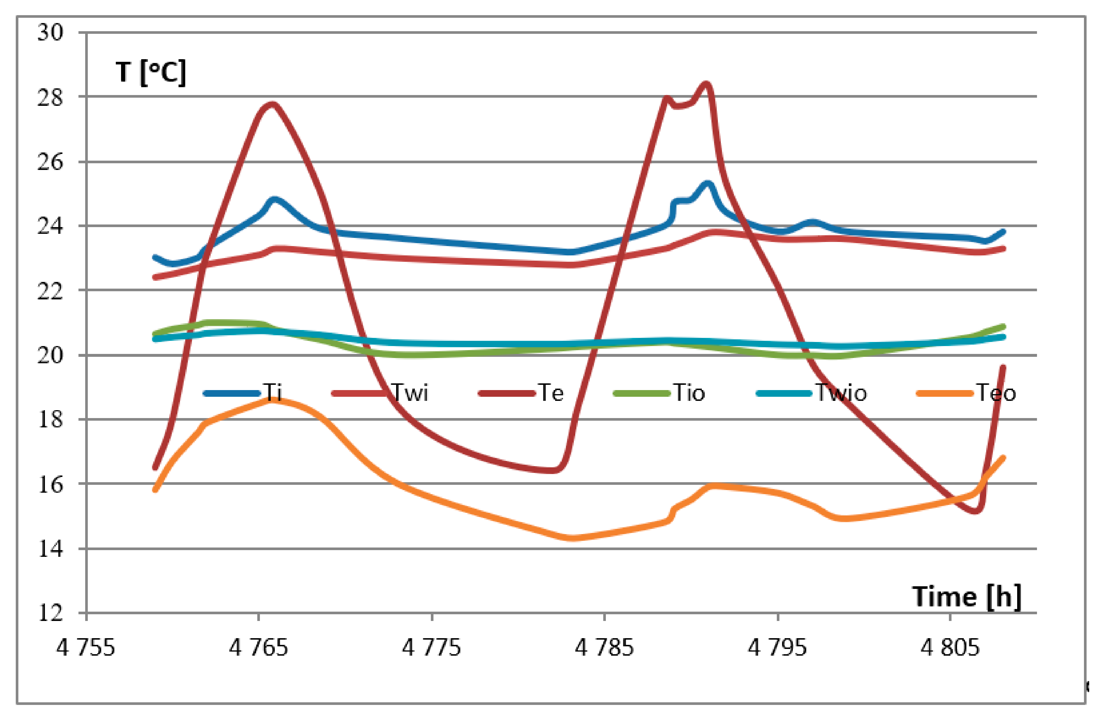 Energies 13 06469 g016 Energies 13 06469 g016