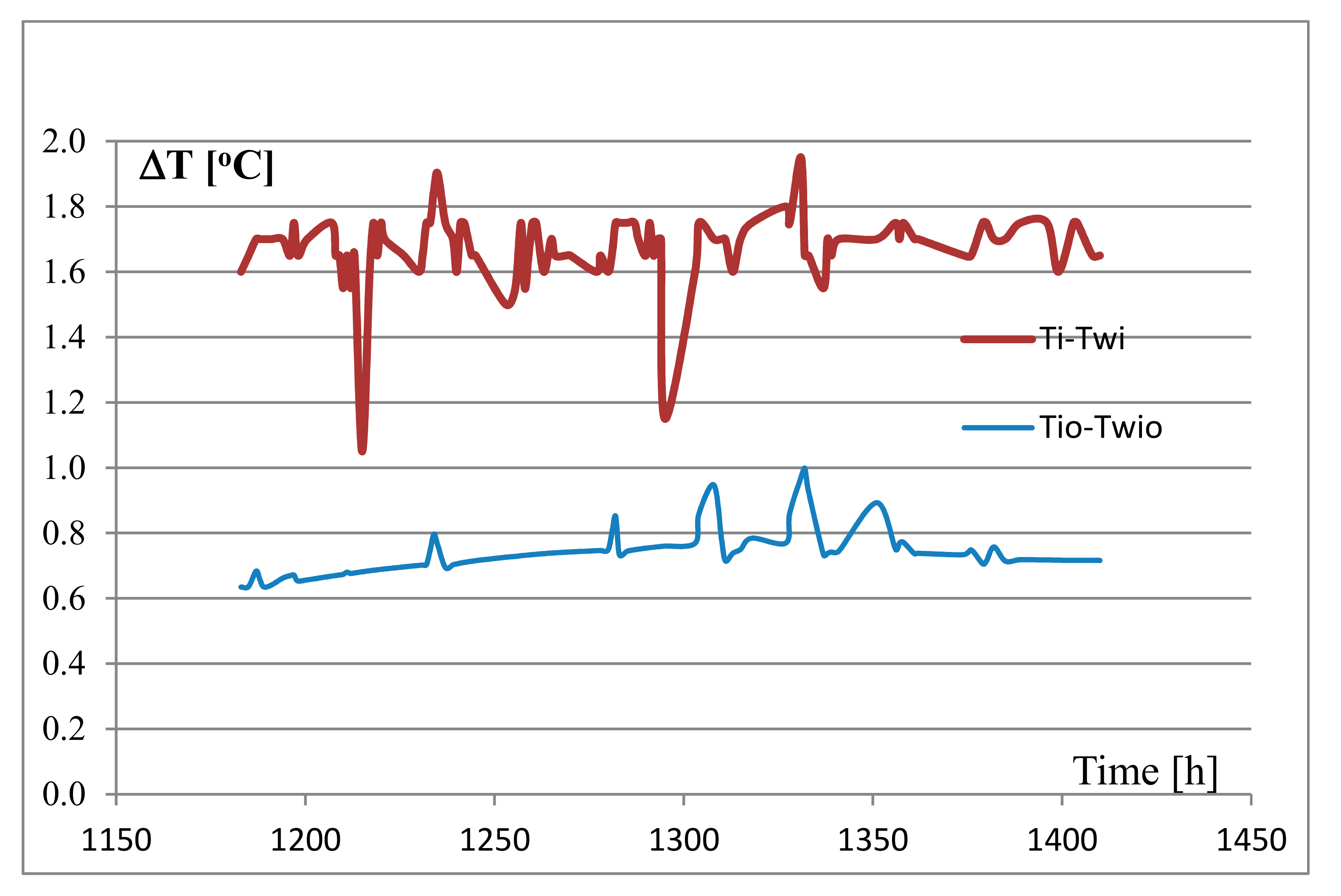 Energies 13 06469 g017 Energies 13 06469 g017