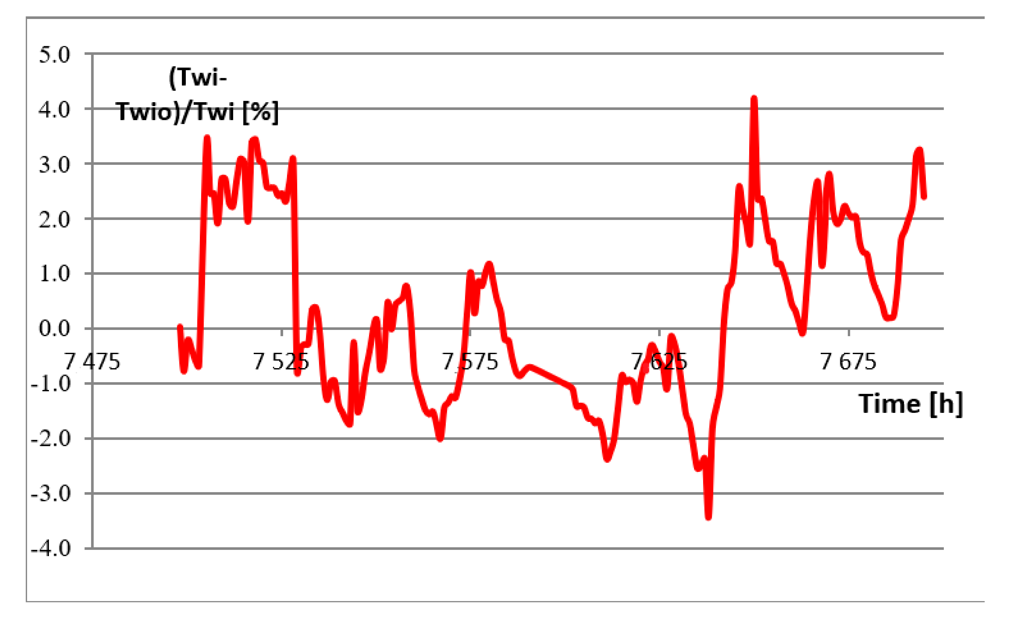 Energies 13 06469 g021 Energies 13 06469 g021