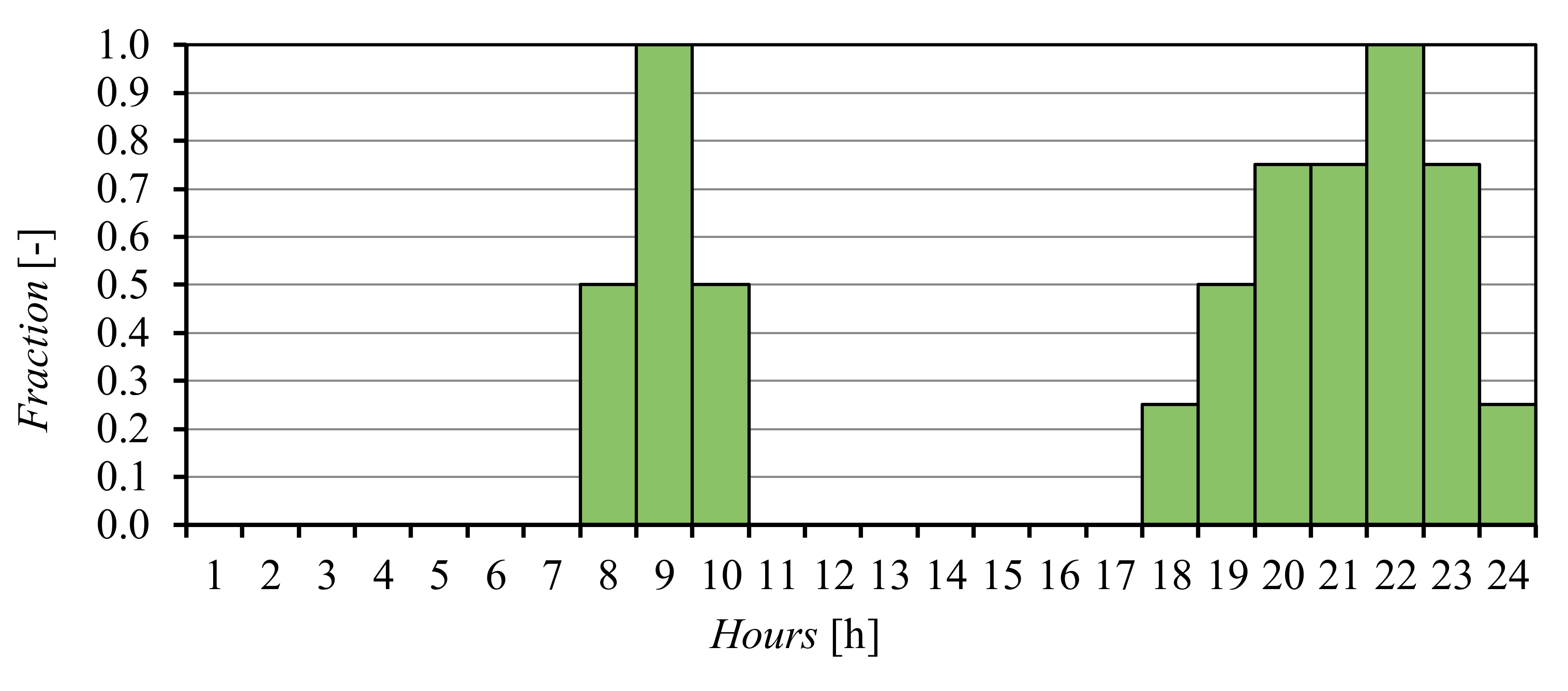 Energies 13 06470 g007 Energies 13 06470 g007