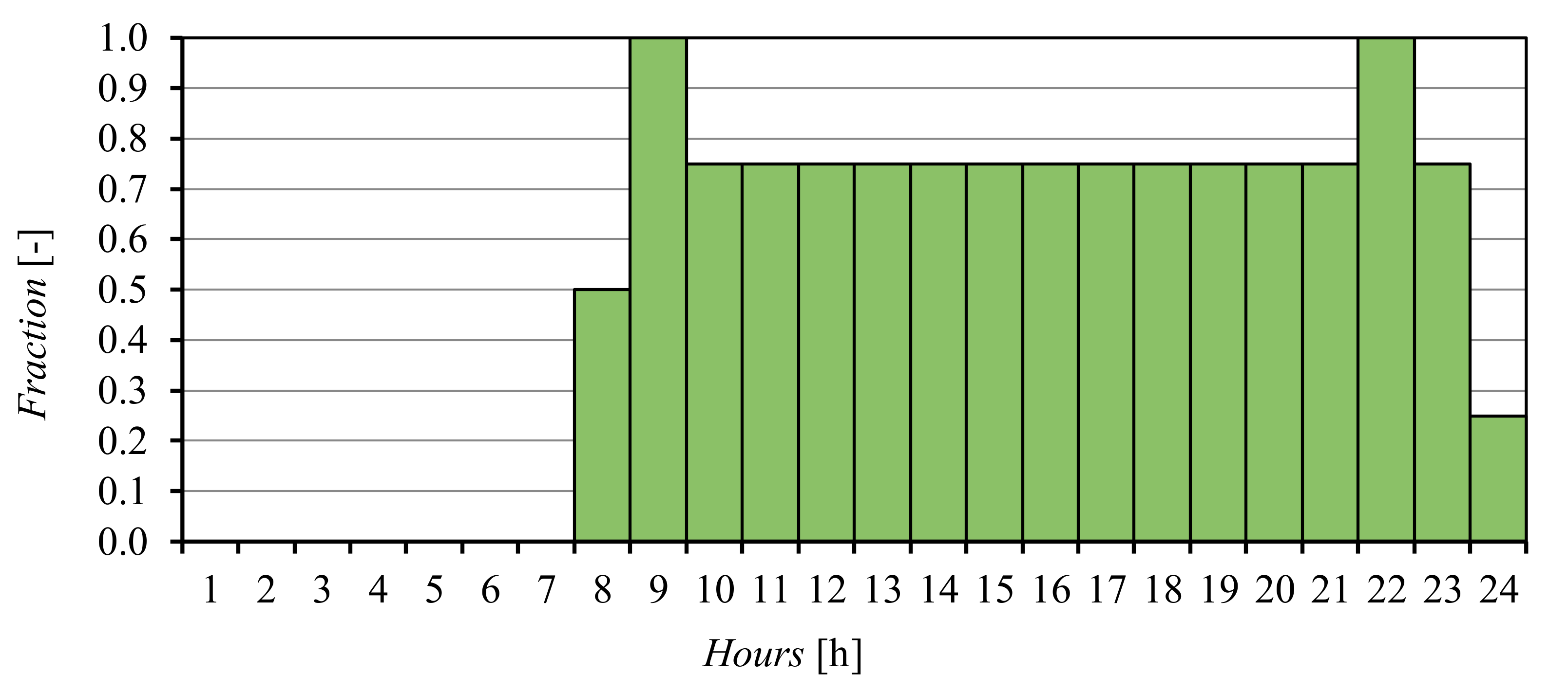 Energies 13 06470 g008 Energies 13 06470 g008