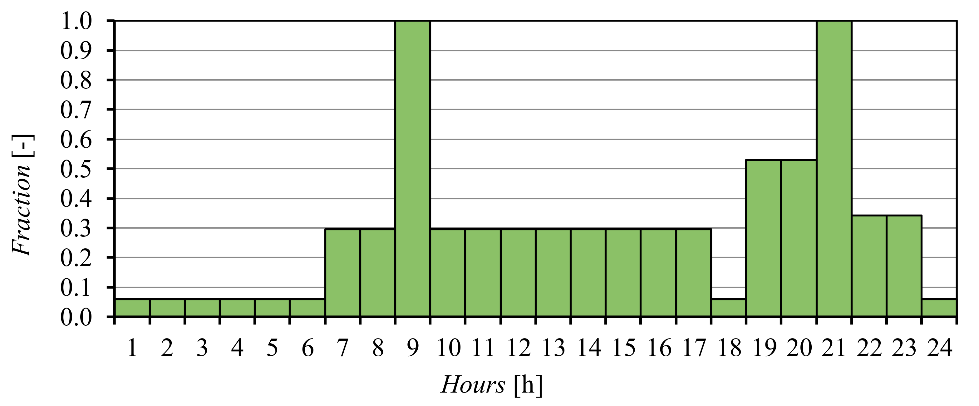 Energies 13 06470 g009 Energies 13 06470 g009