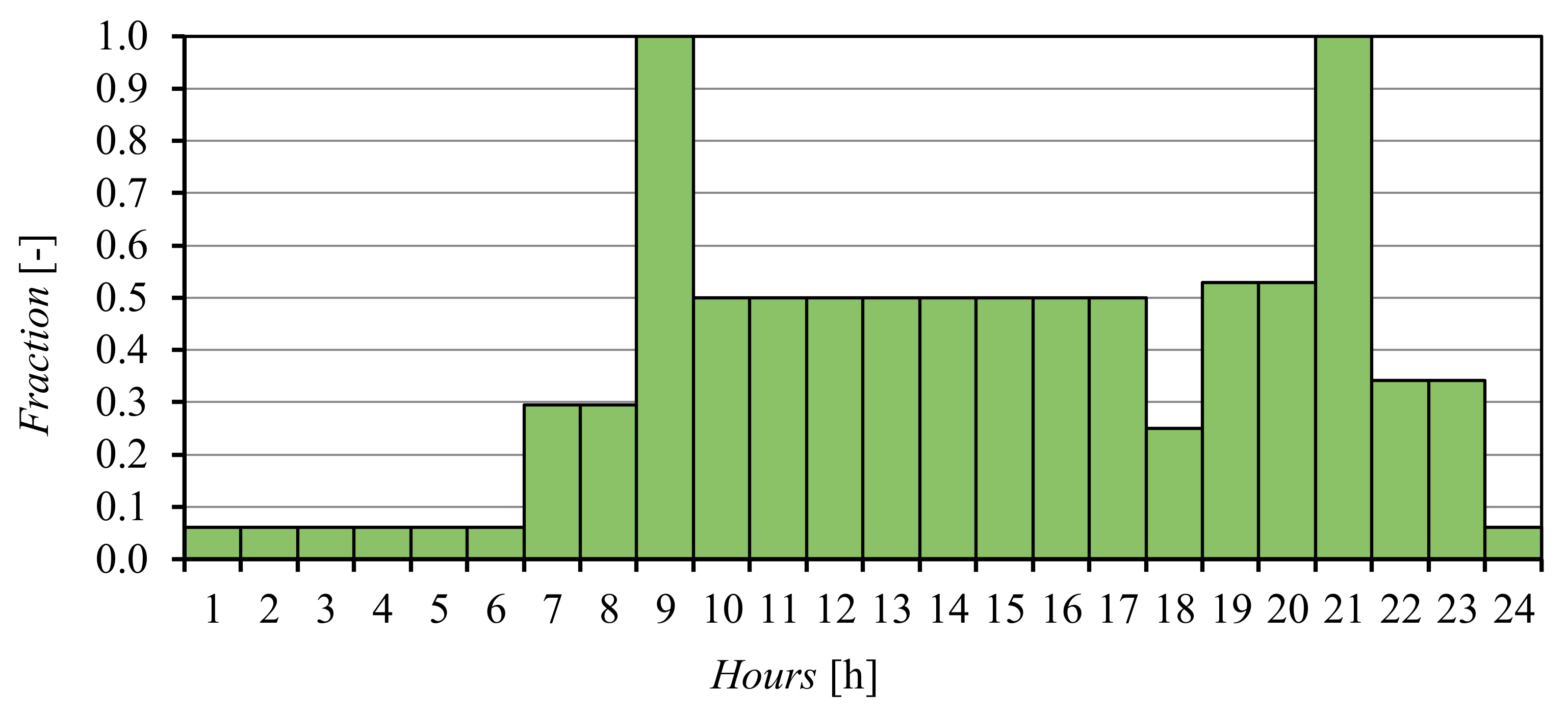 Energies 13 06470 g010 Energies 13 06470 g010