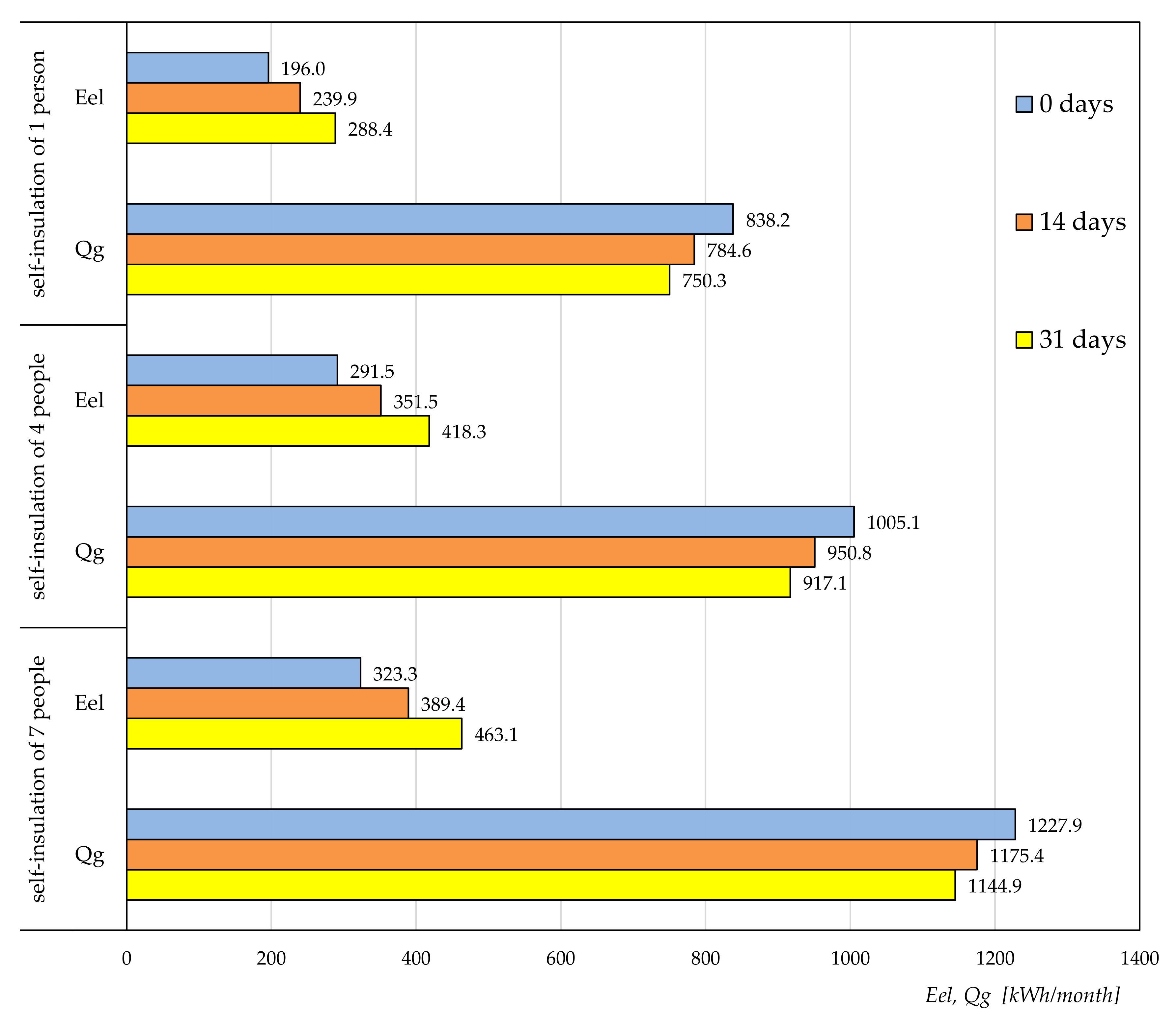 Energies 13 06470 g014 Energies 13 06470 g014