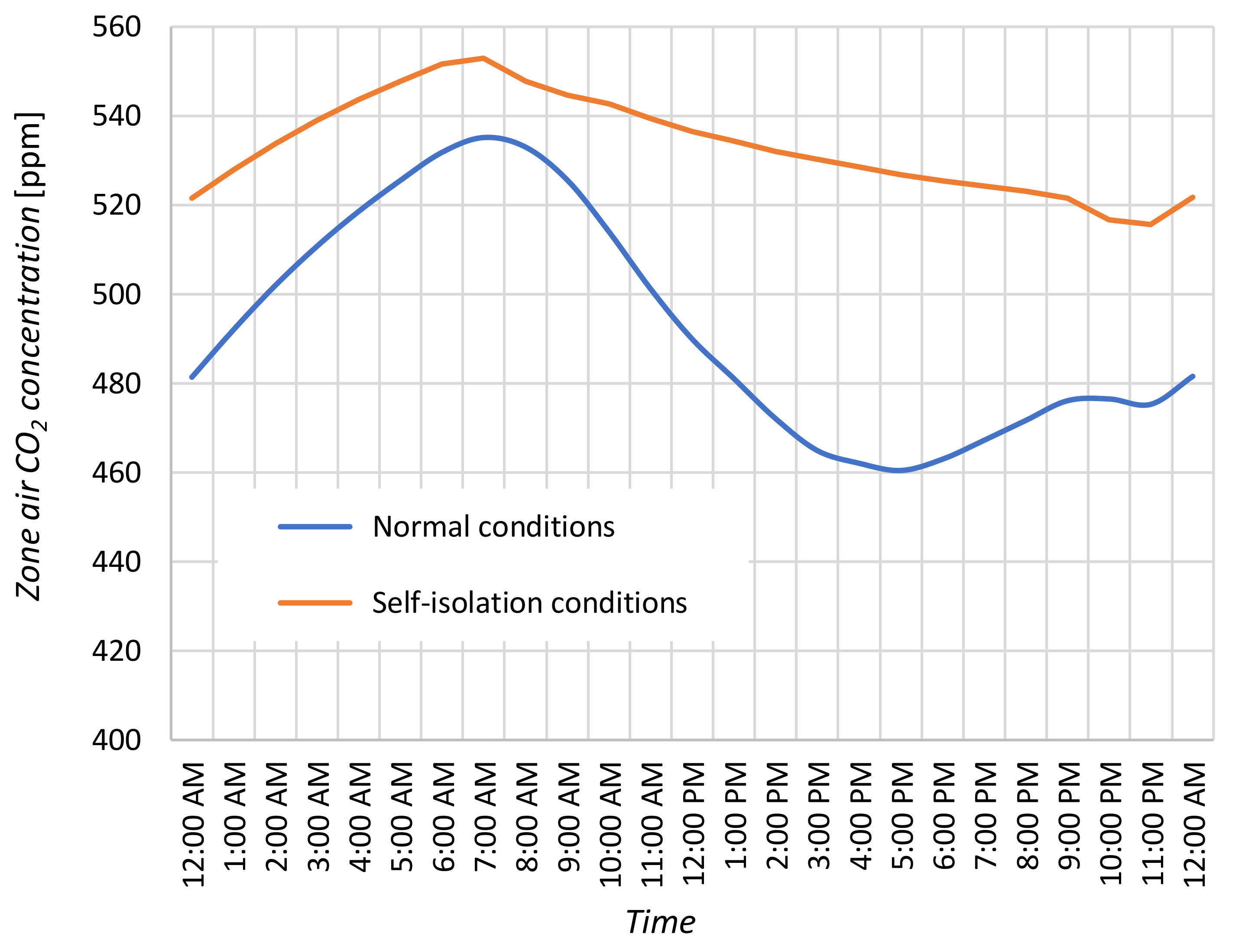 Energies 13 06470 g015 Energies 13 06470 g015