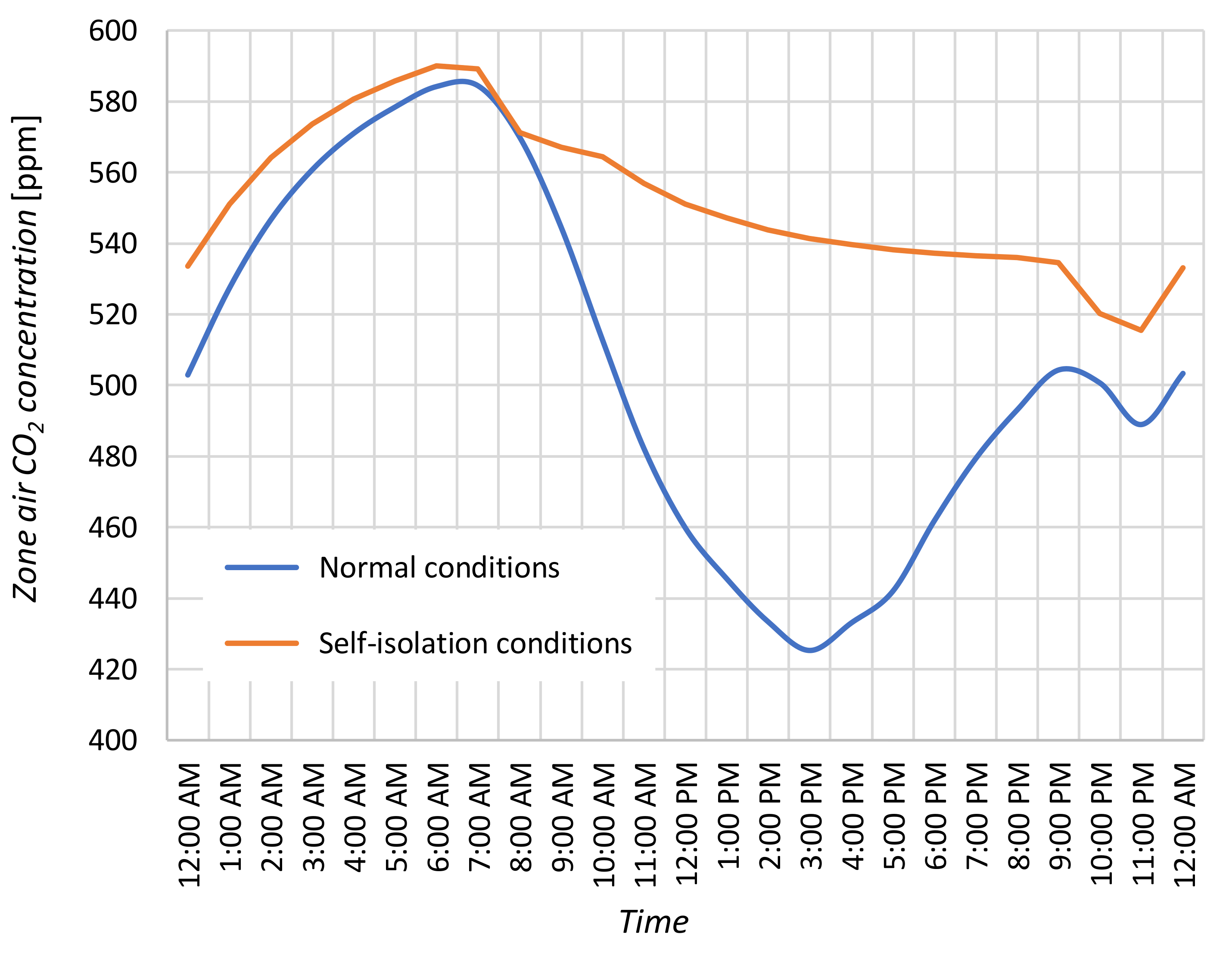 Energies 13 06470 g016 Energies 13 06470 g016