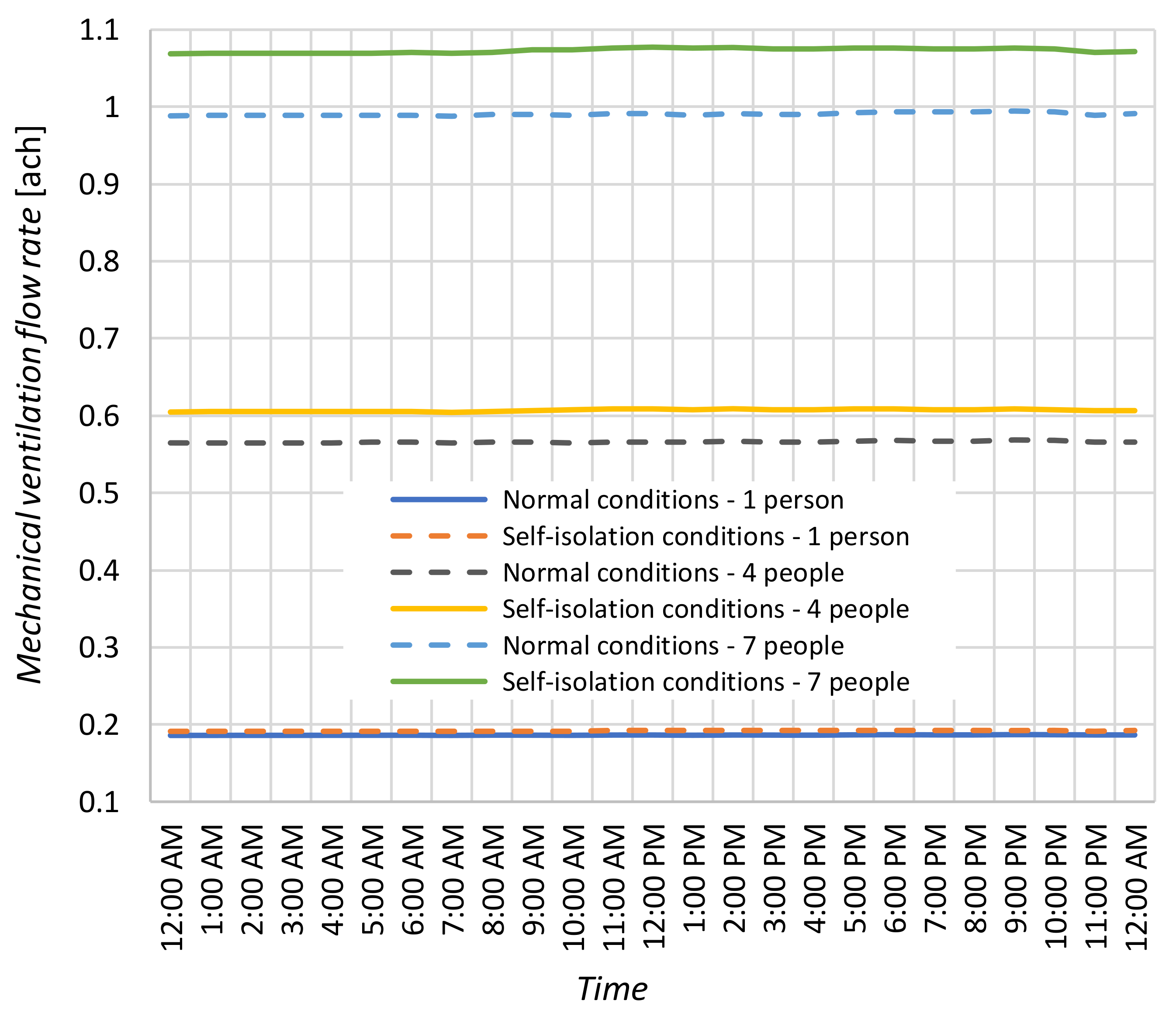 Energies 13 06470 g018 Energies 13 06470 g018