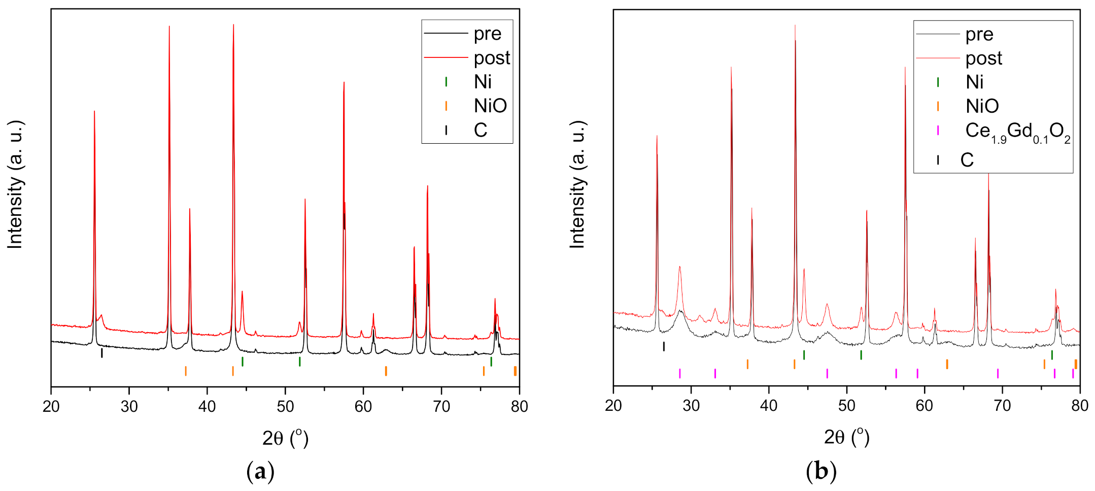 Energies 13 06472 g005 Energies 13 06472 g005