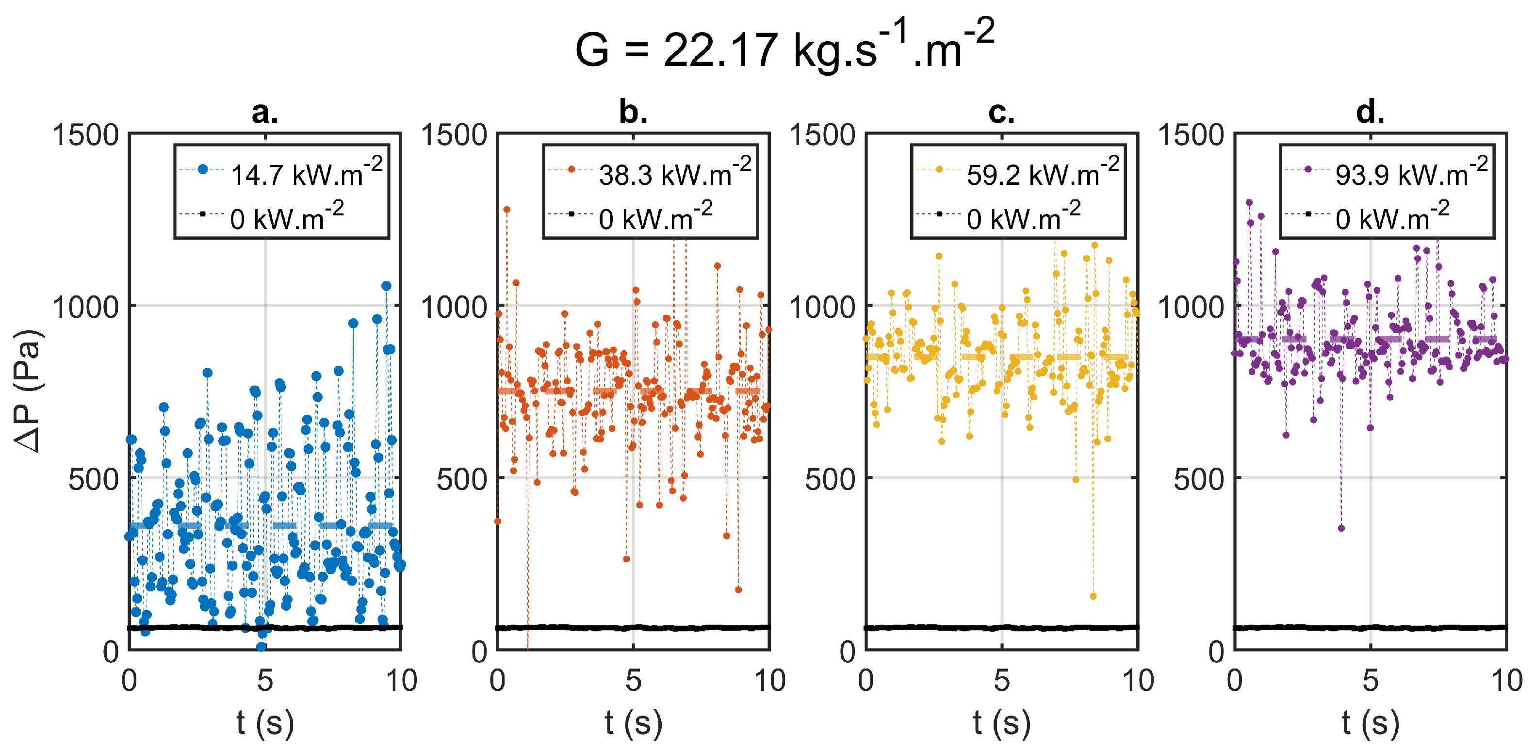 Energies 13 06473 g007 Energies 13 06473 g007