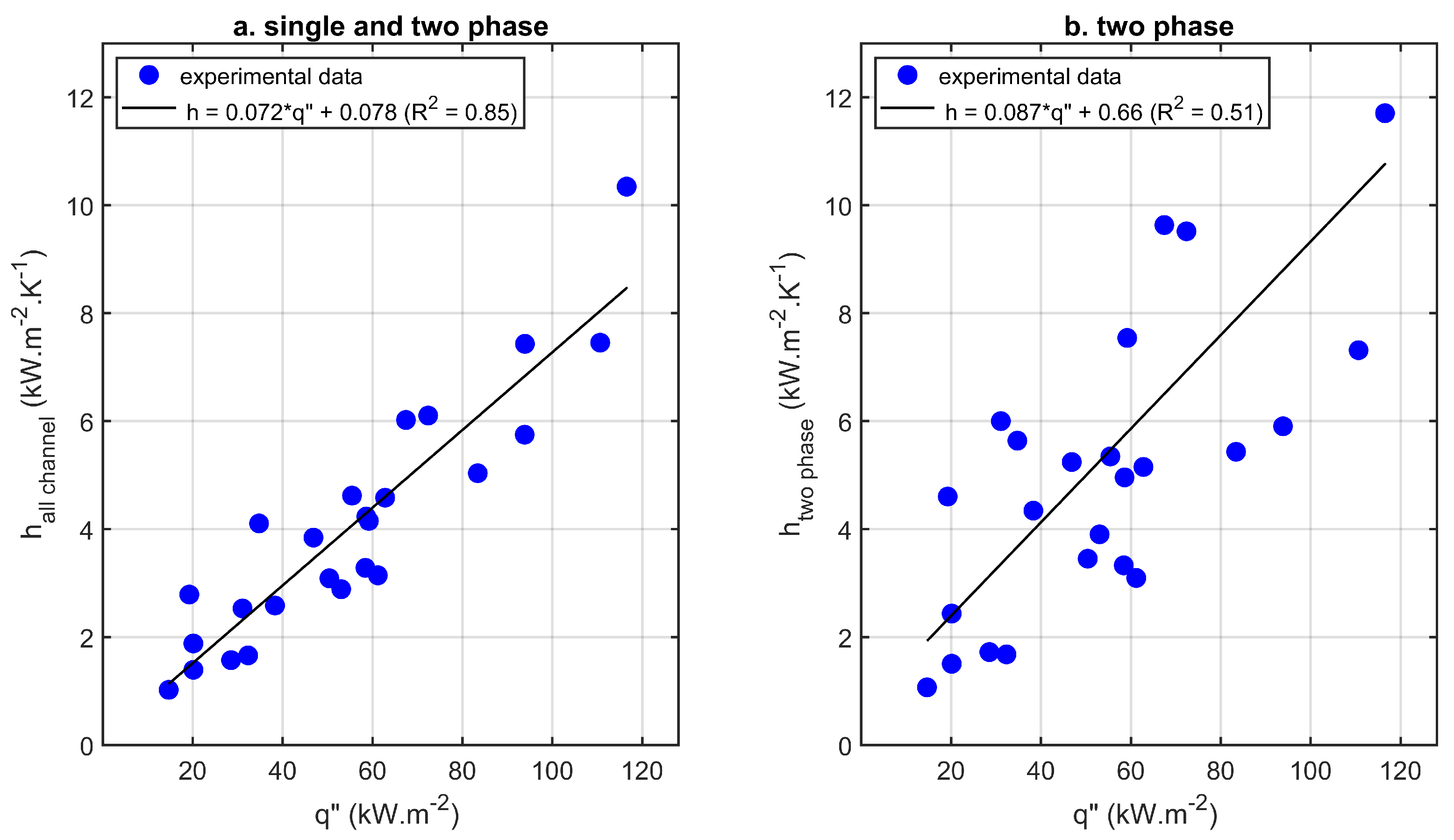 Energies 13 06473 g008 Energies 13 06473 g008
