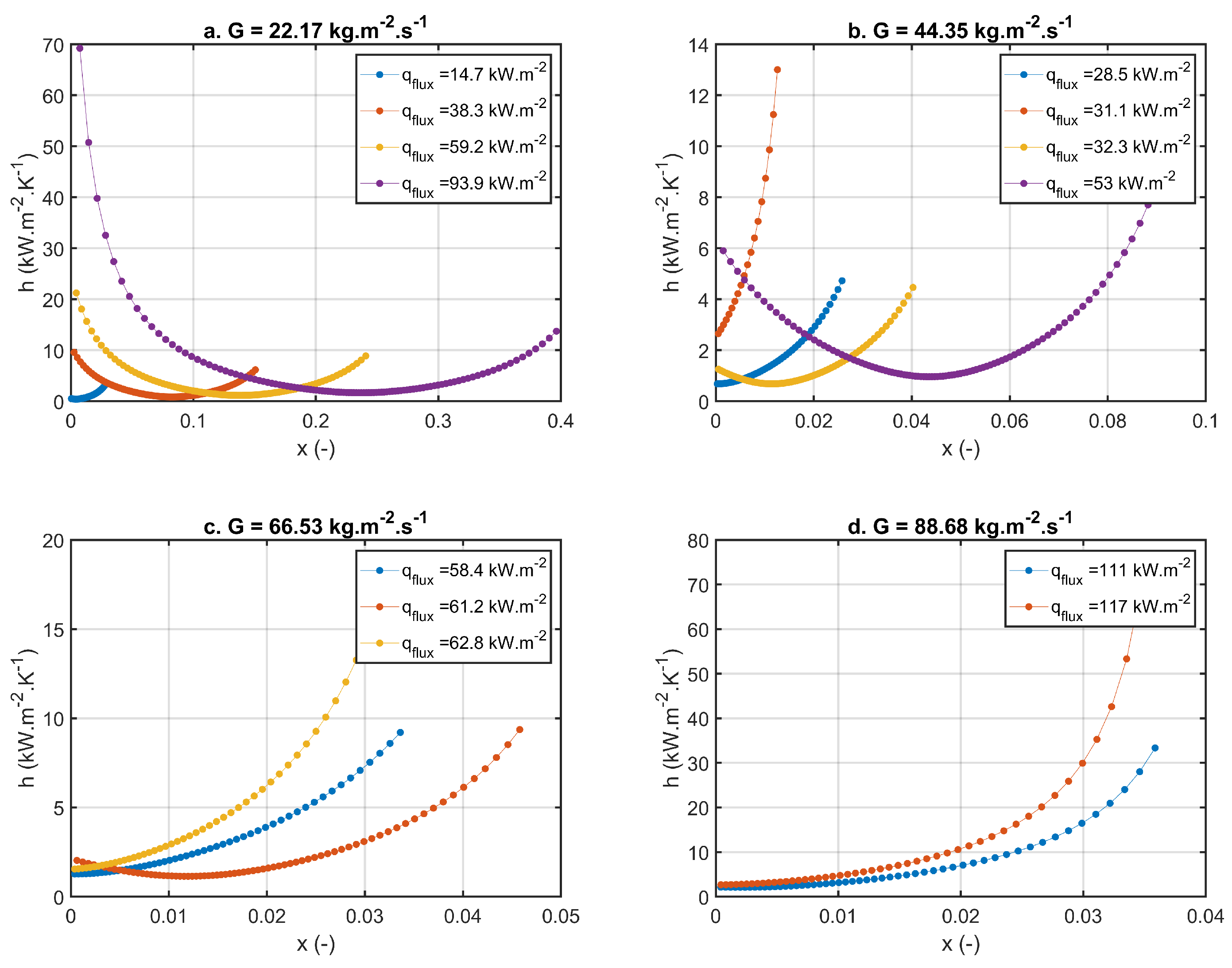 Energies 13 06473 g009 Energies 13 06473 g009
