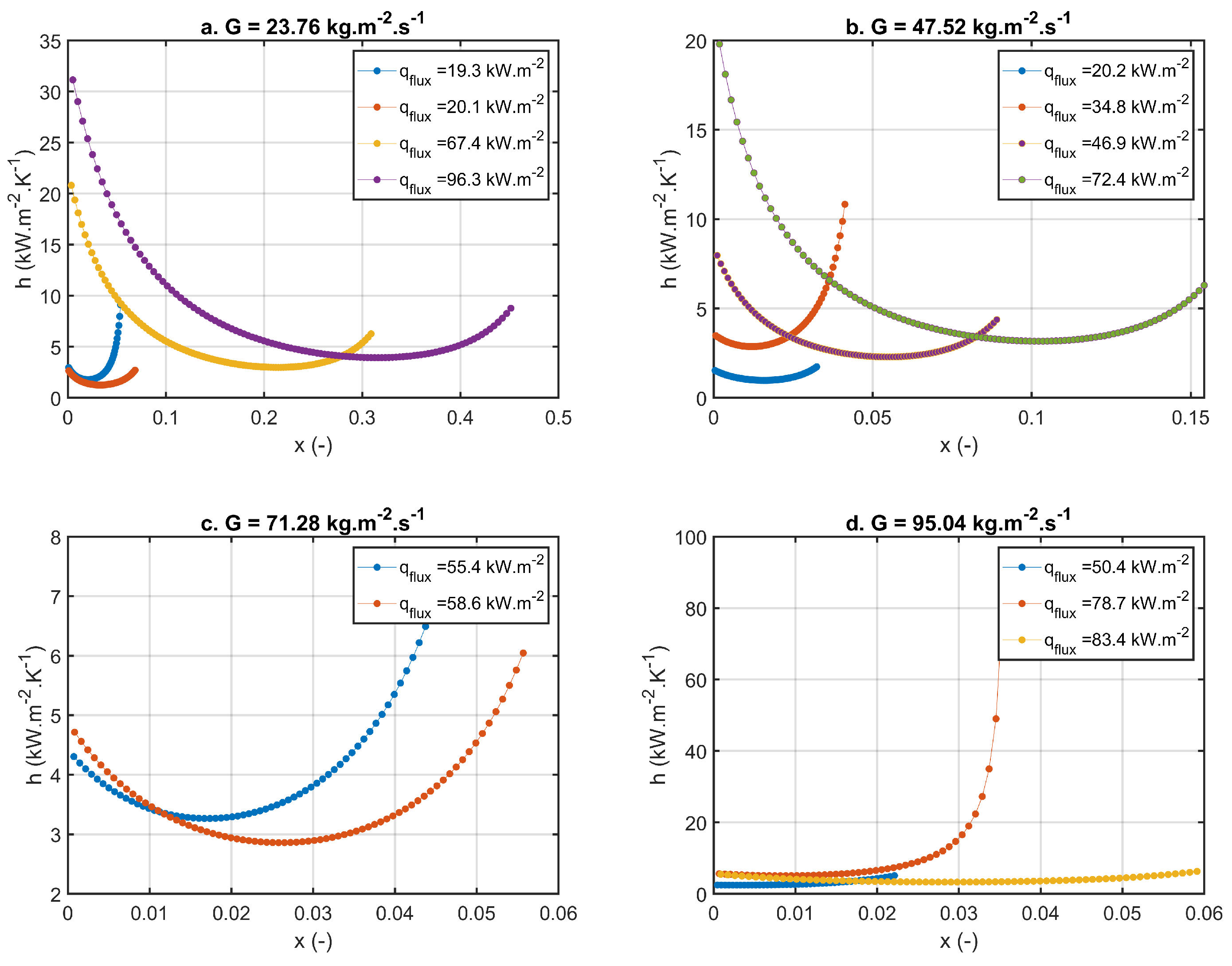 Energies 13 06473 g010 Energies 13 06473 g010