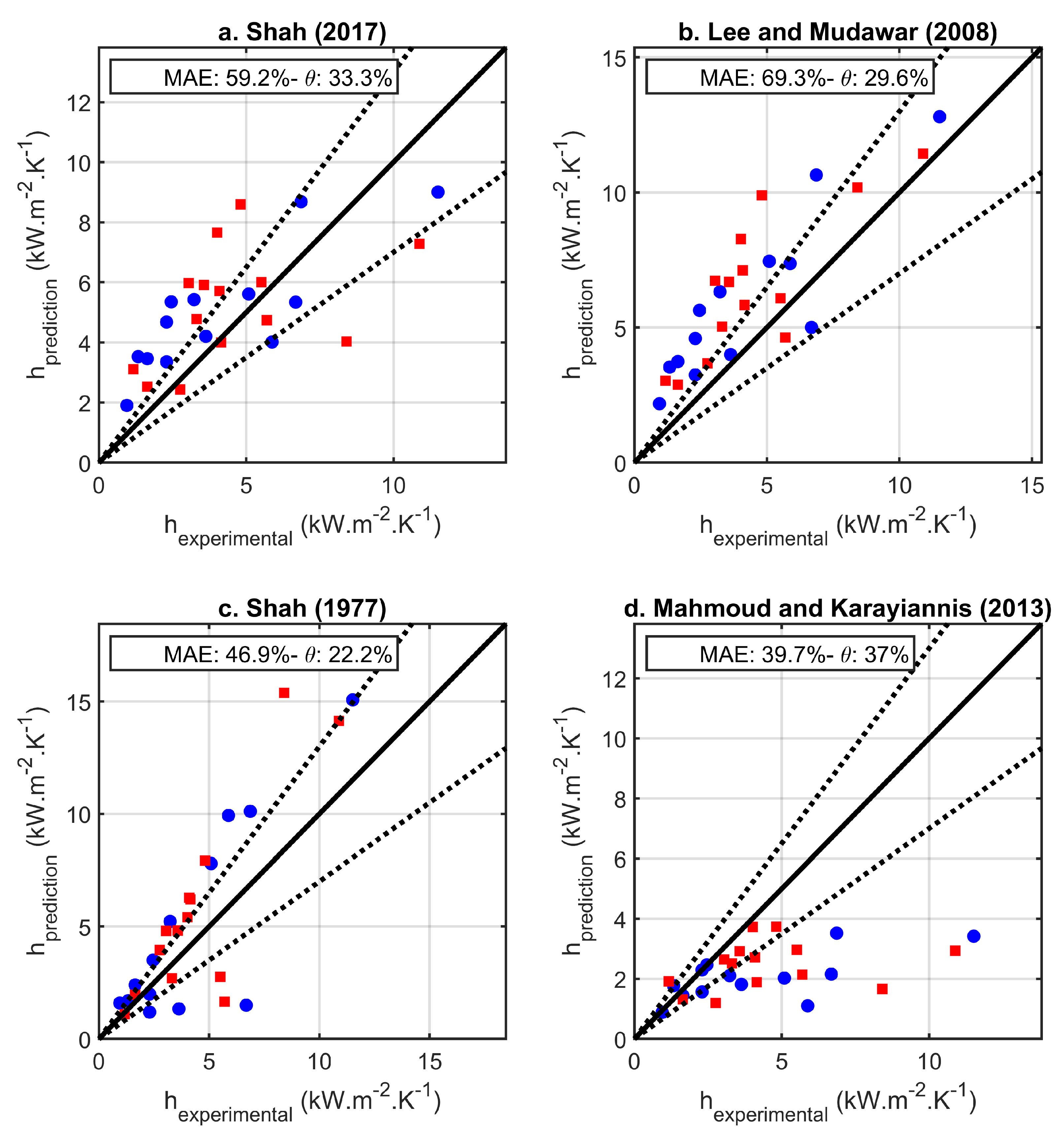 Energies 13 06473 g012 Energies 13 06473 g012