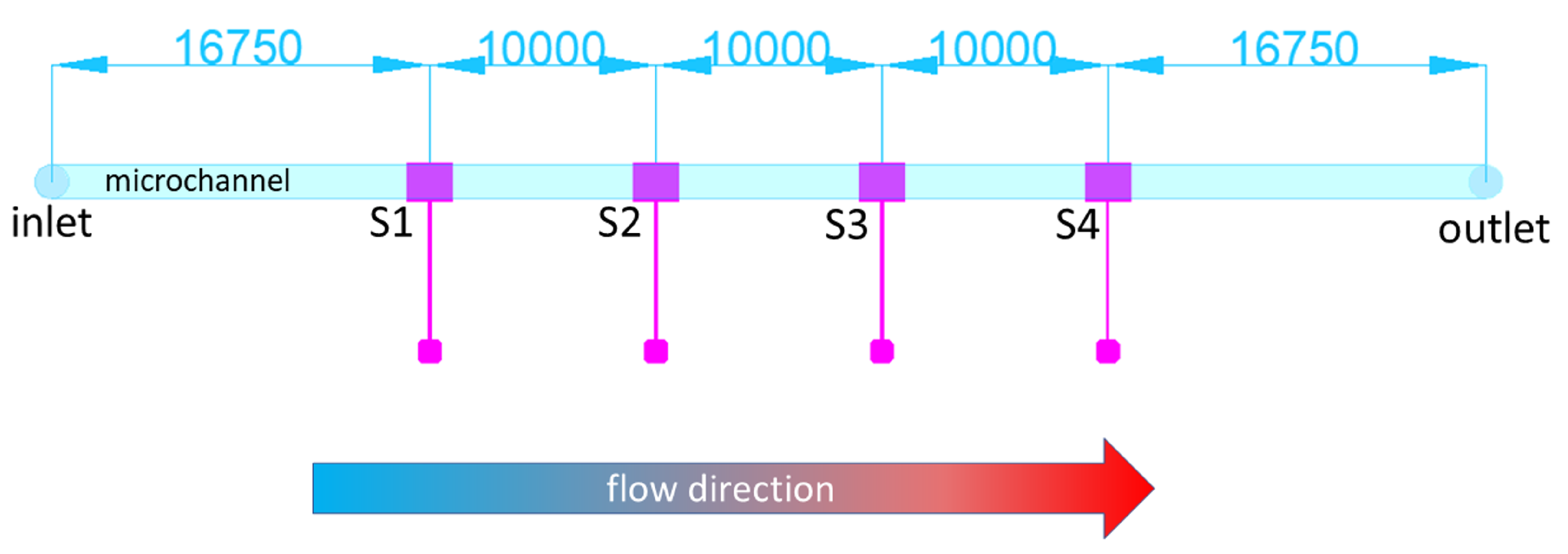 Energies 13 06473 g013 Energies 13 06473 g013