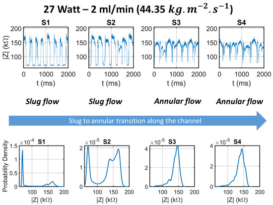 Energies December 1 2020 Browse Articles
