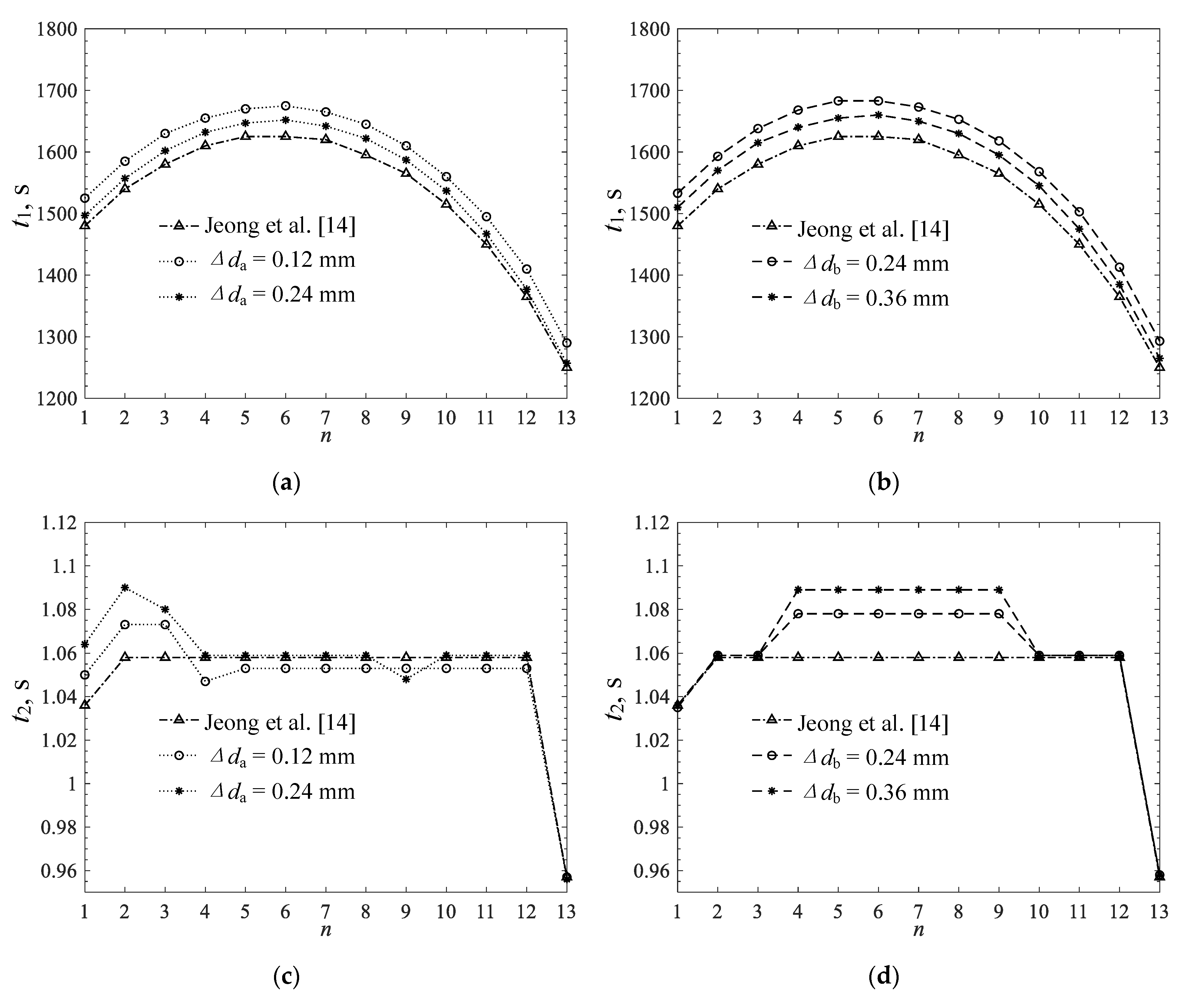 Energies 13 06477 g006