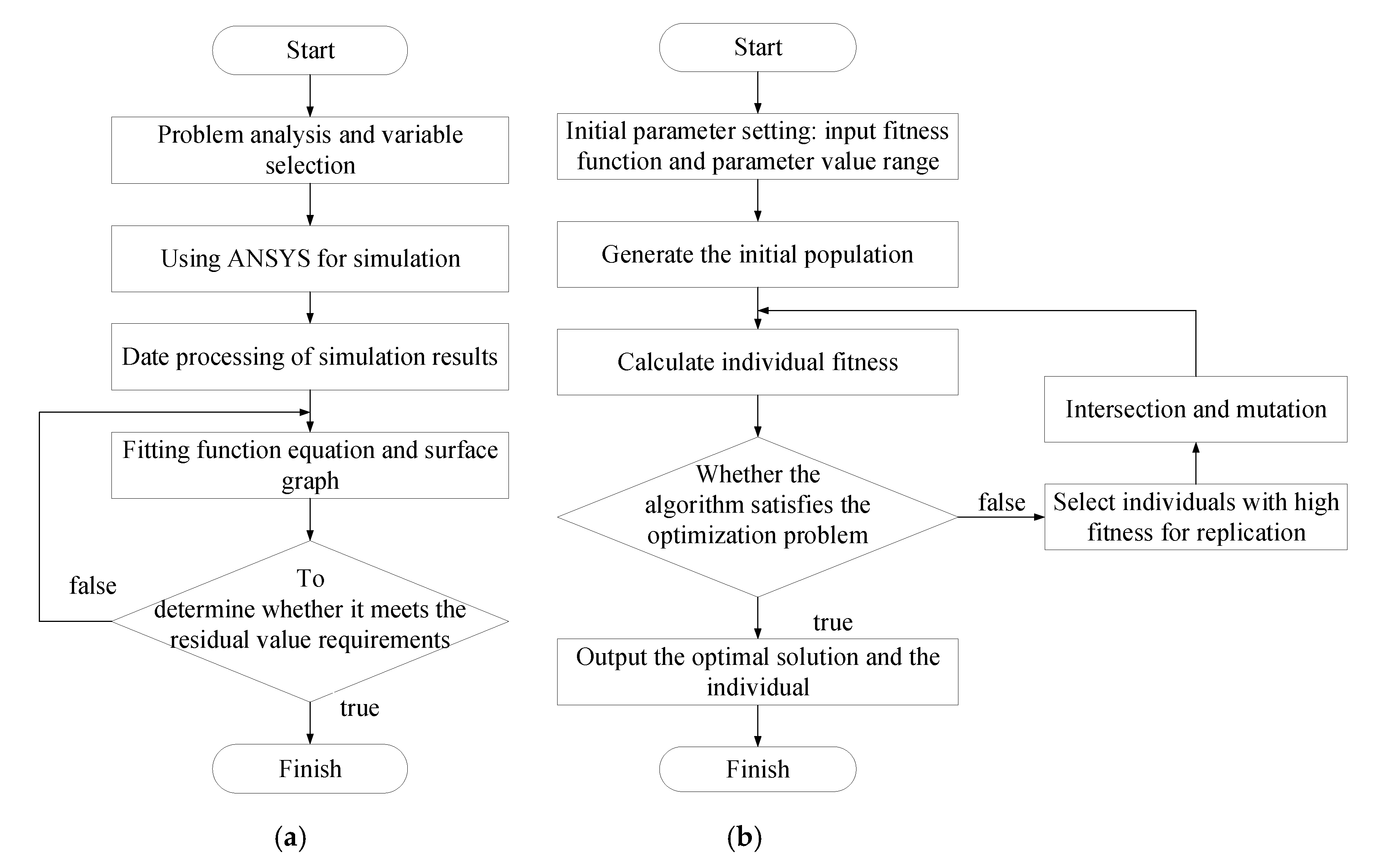 Energies 13 06477 g007