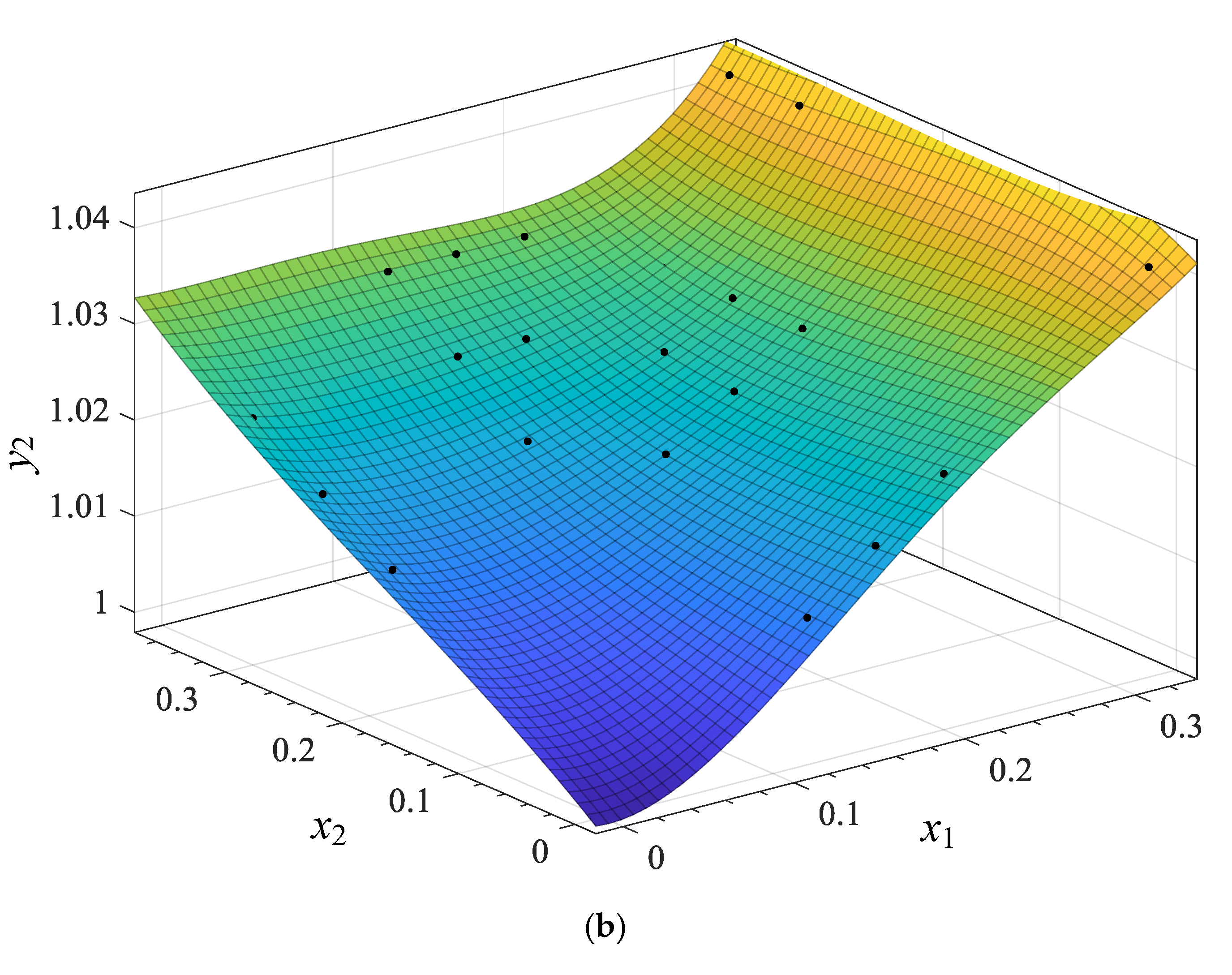 Energies 13 06477 g008b