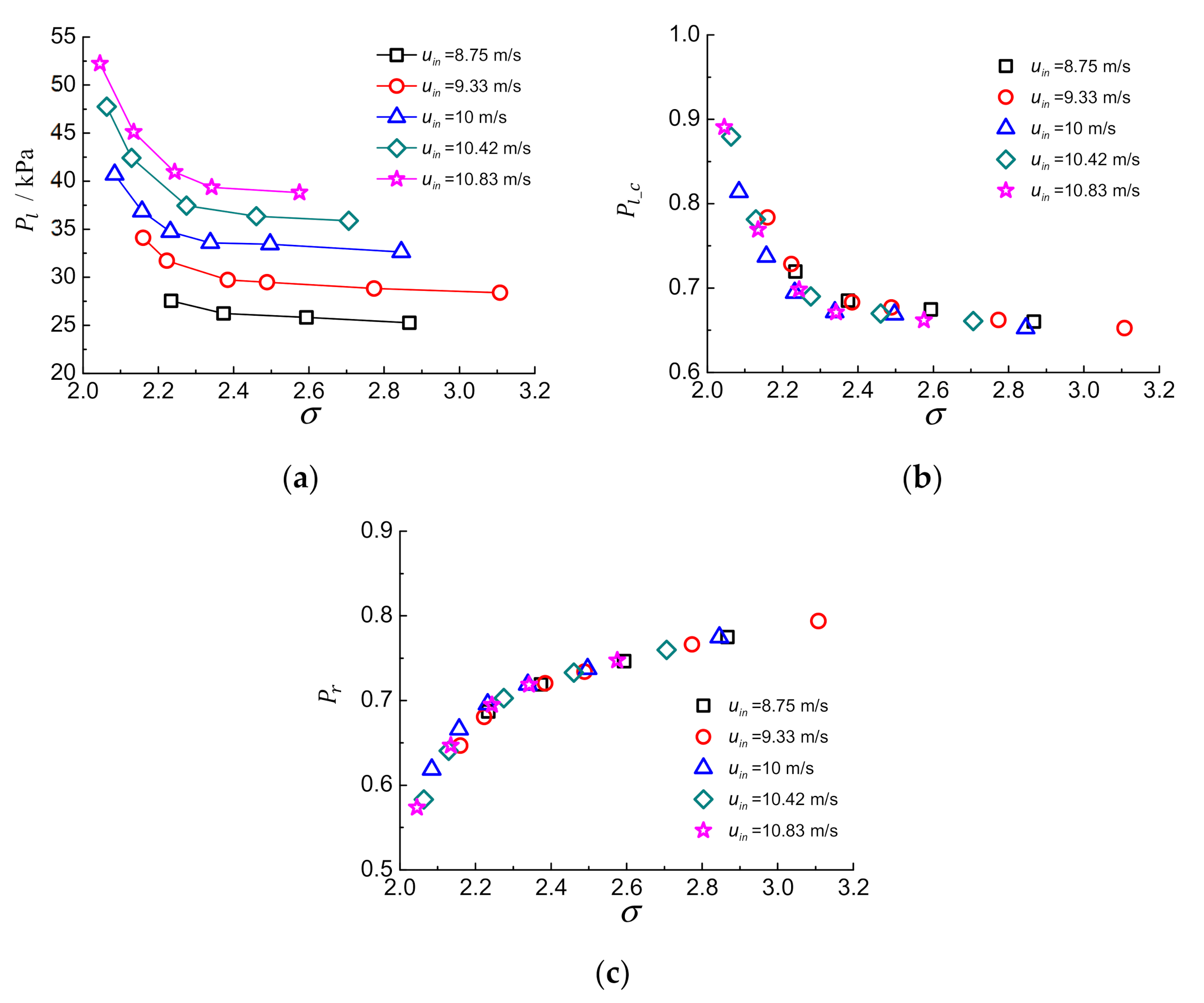 Energies 13 06478 g007 Energies 13 06478 g007