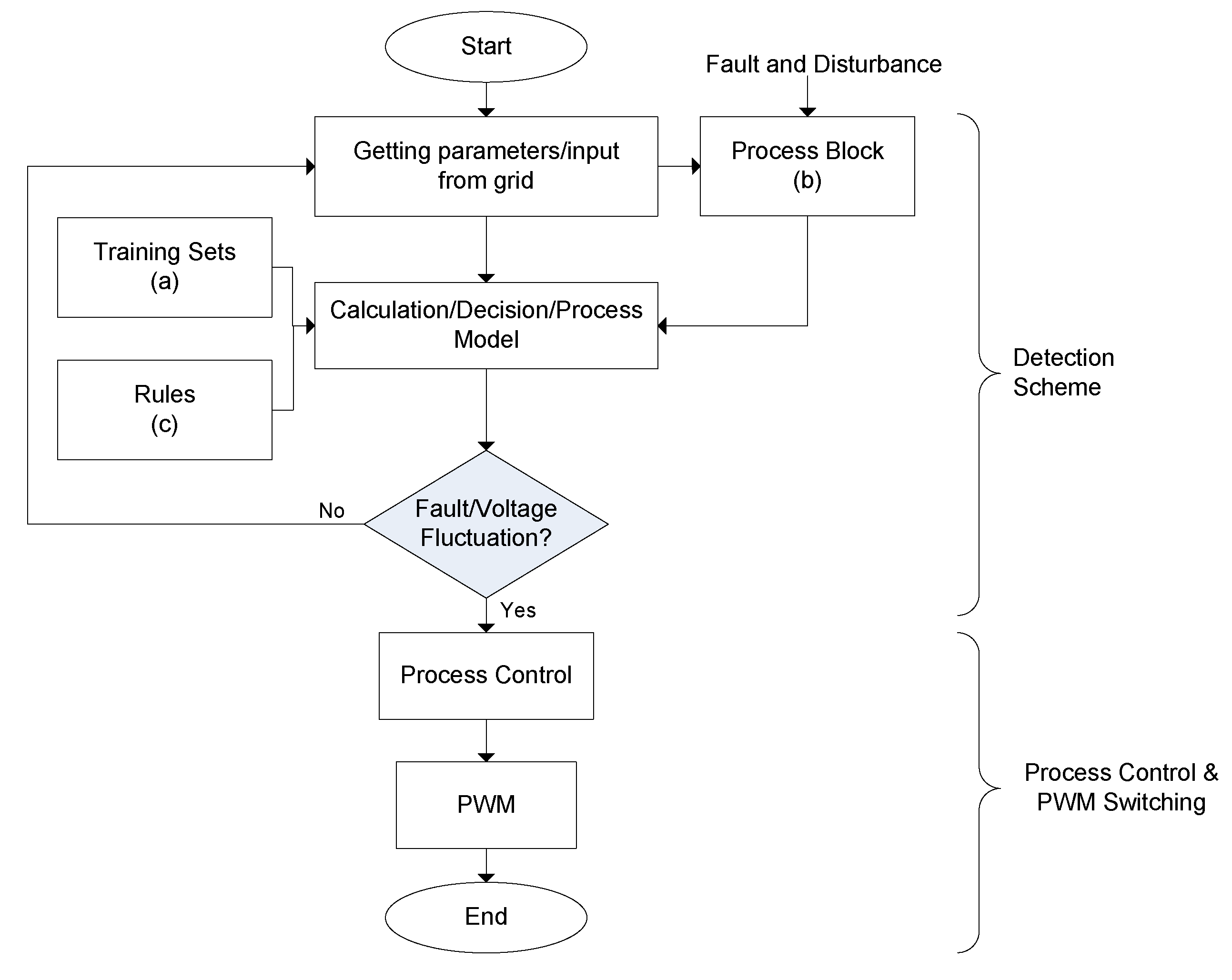 Energies 13 06479 g015 Energies 13 06479 g015