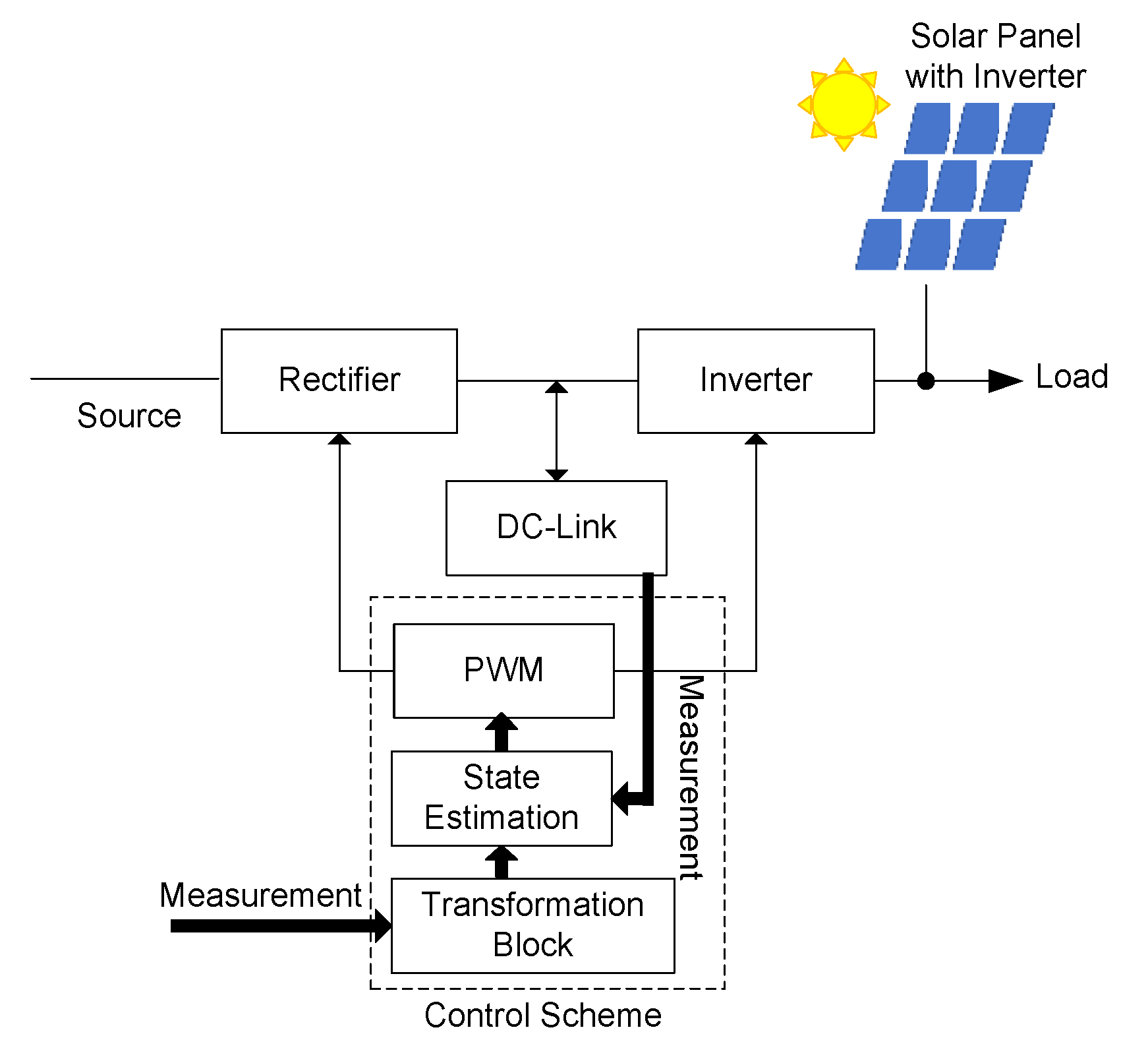 Energies 13 06479 g017 Energies 13 06479 g017