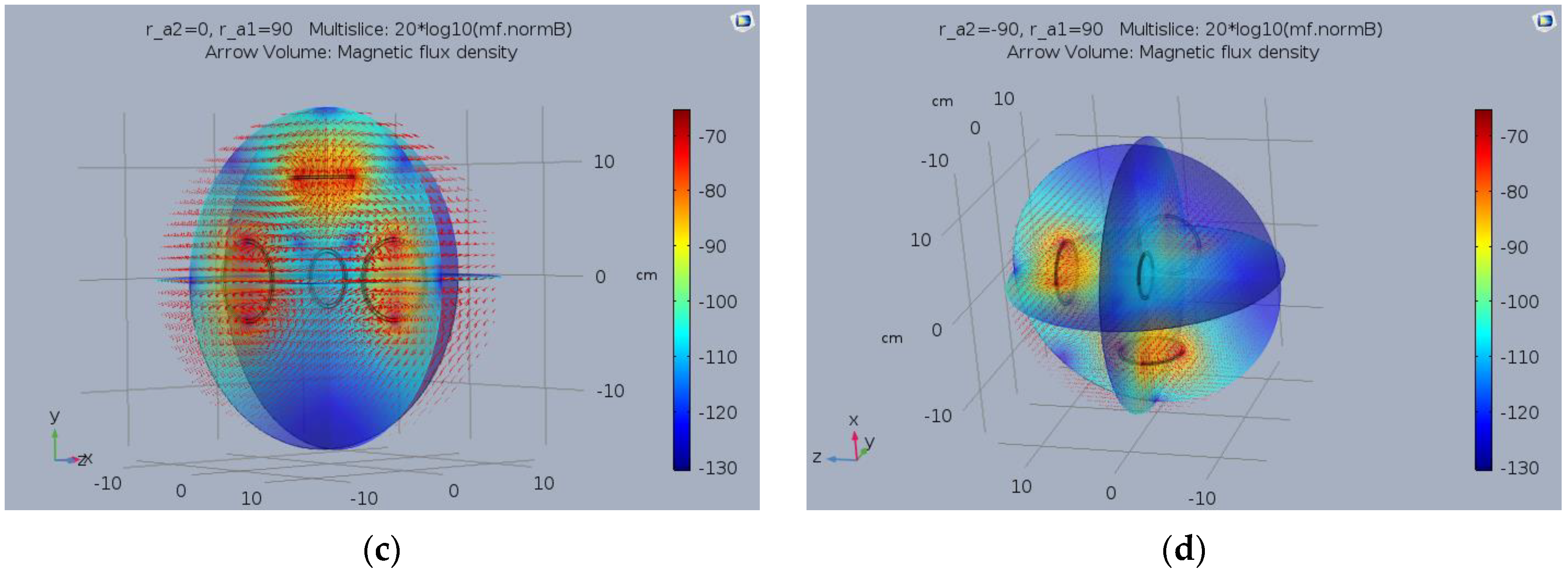 Energies 13 06480 g005b