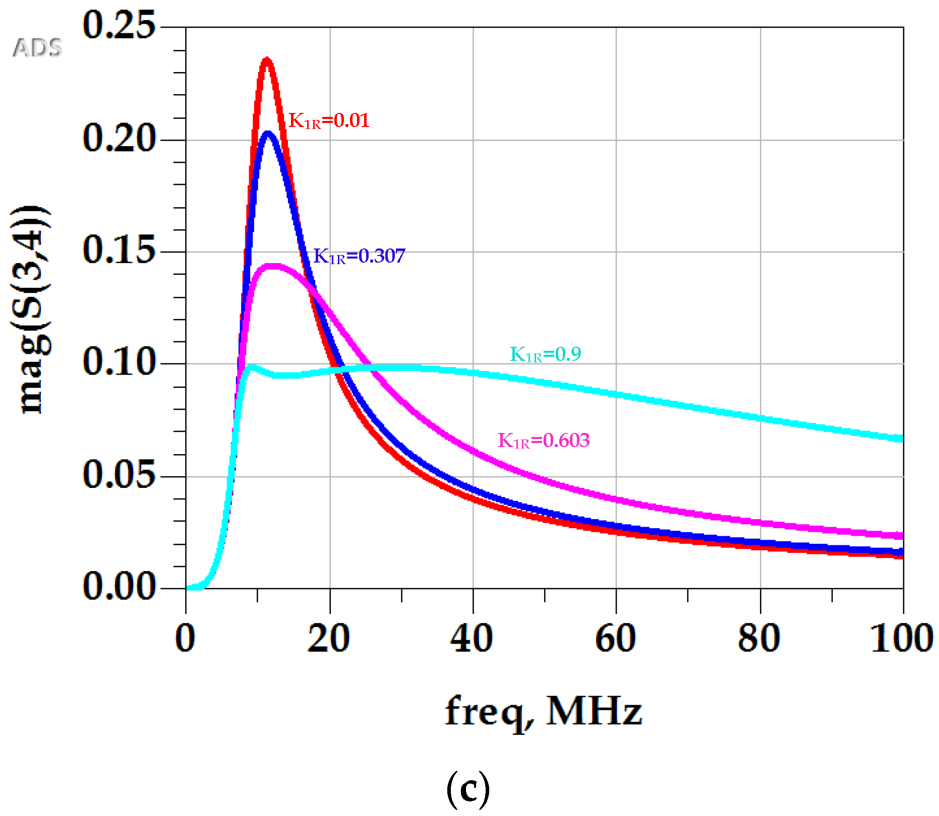 Energies 13 06480 g009b