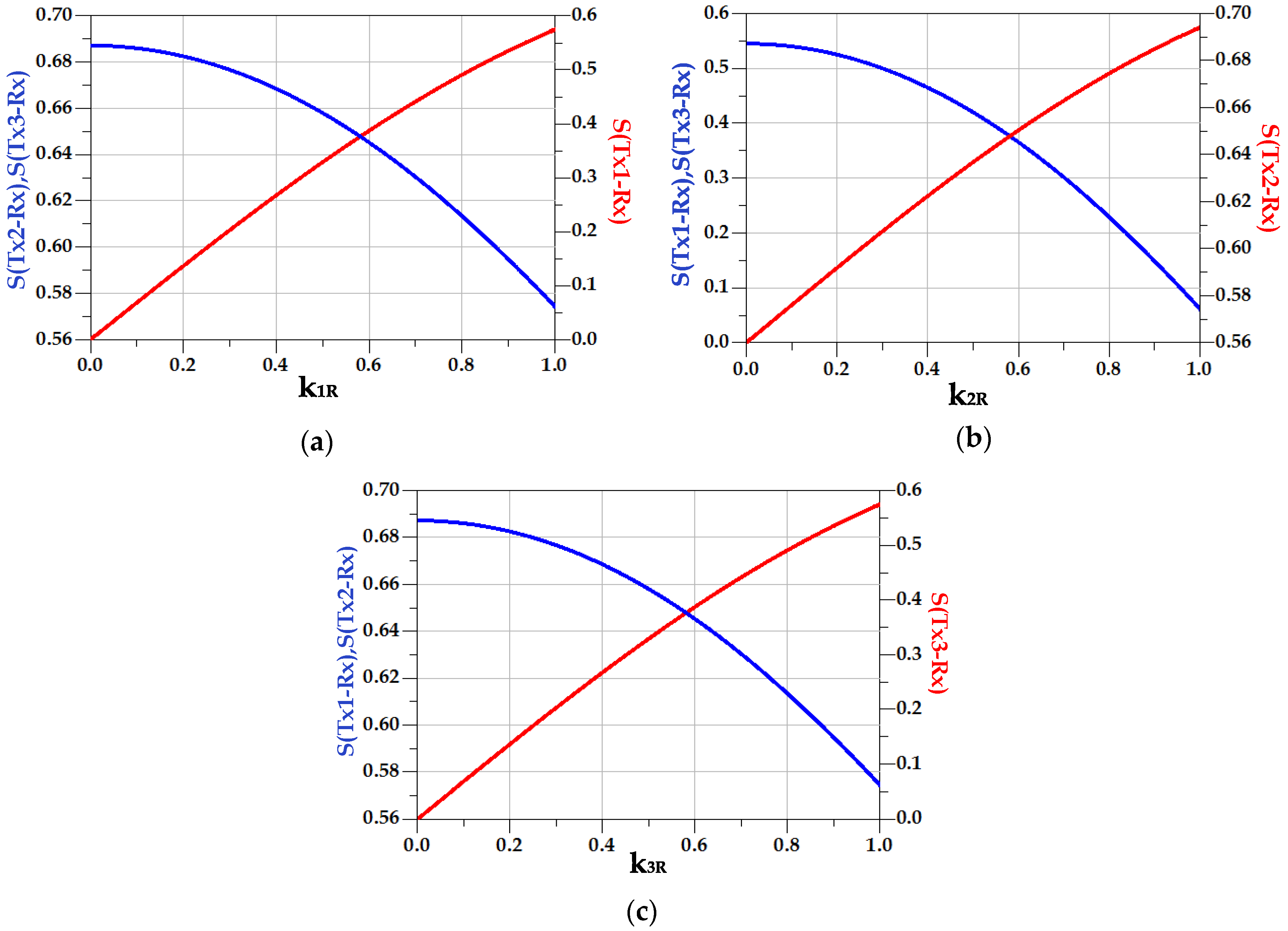 Energies 13 06480 g012