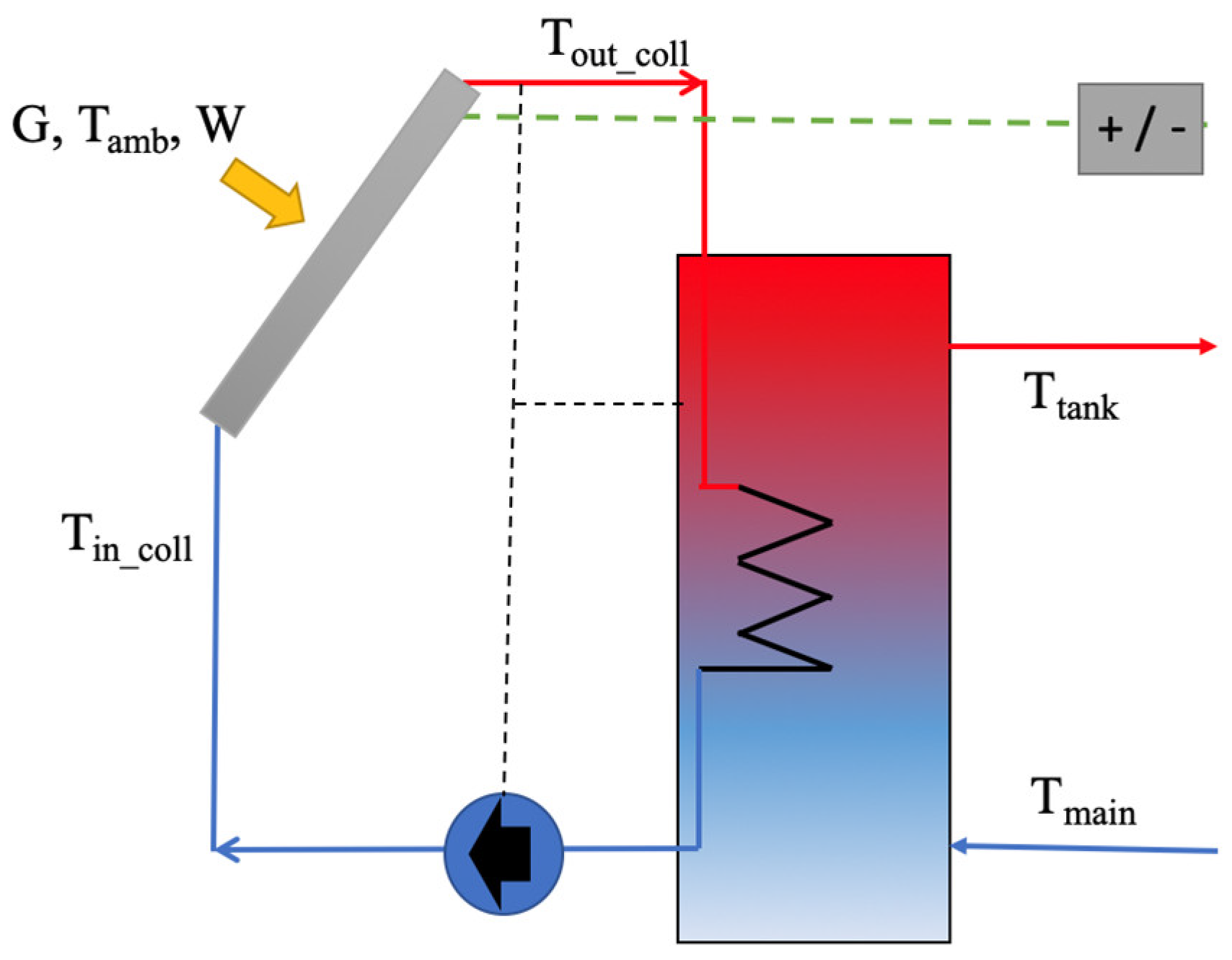 Energies 13 06481 g005