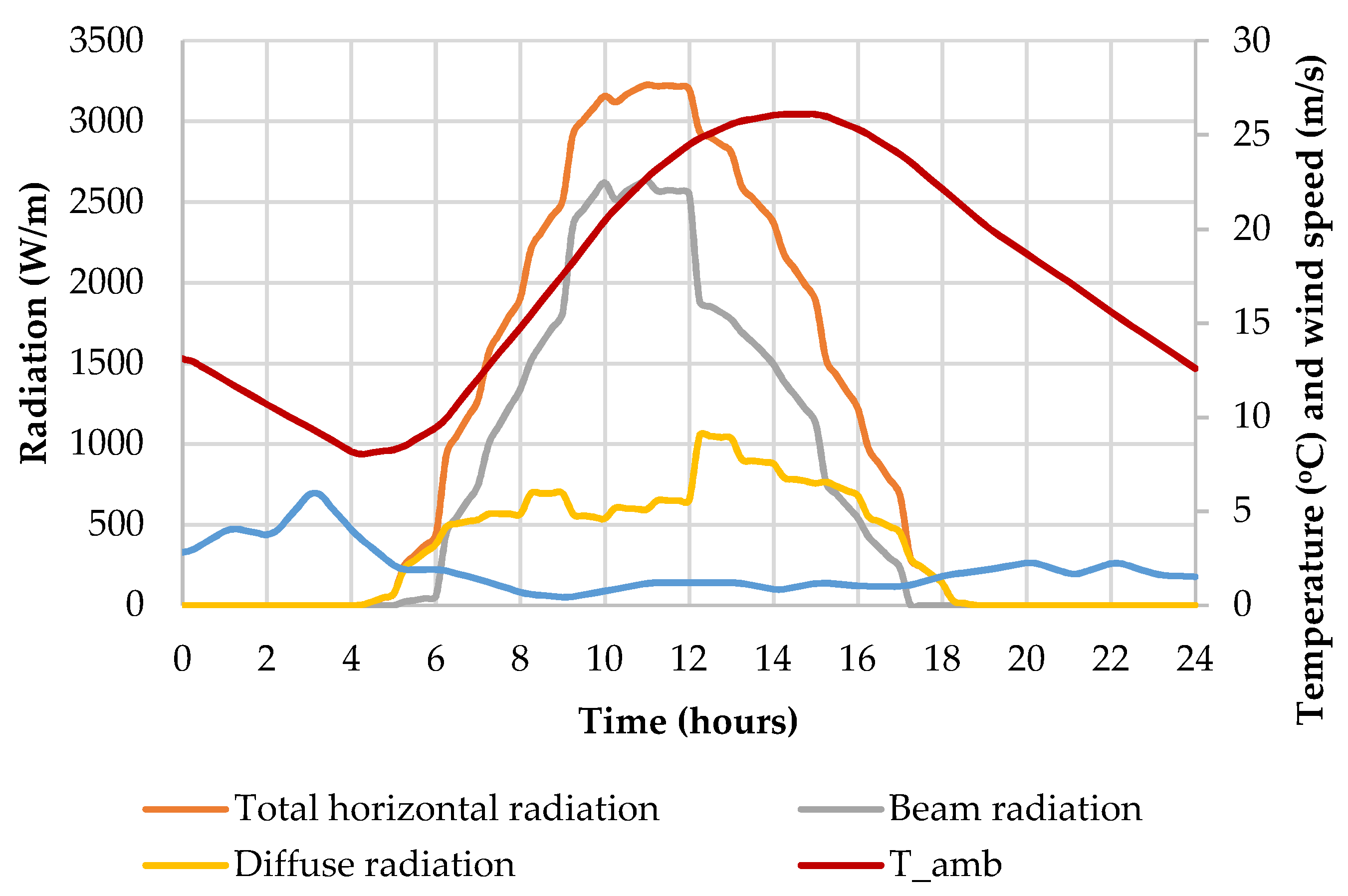Energies 13 06481 g008
