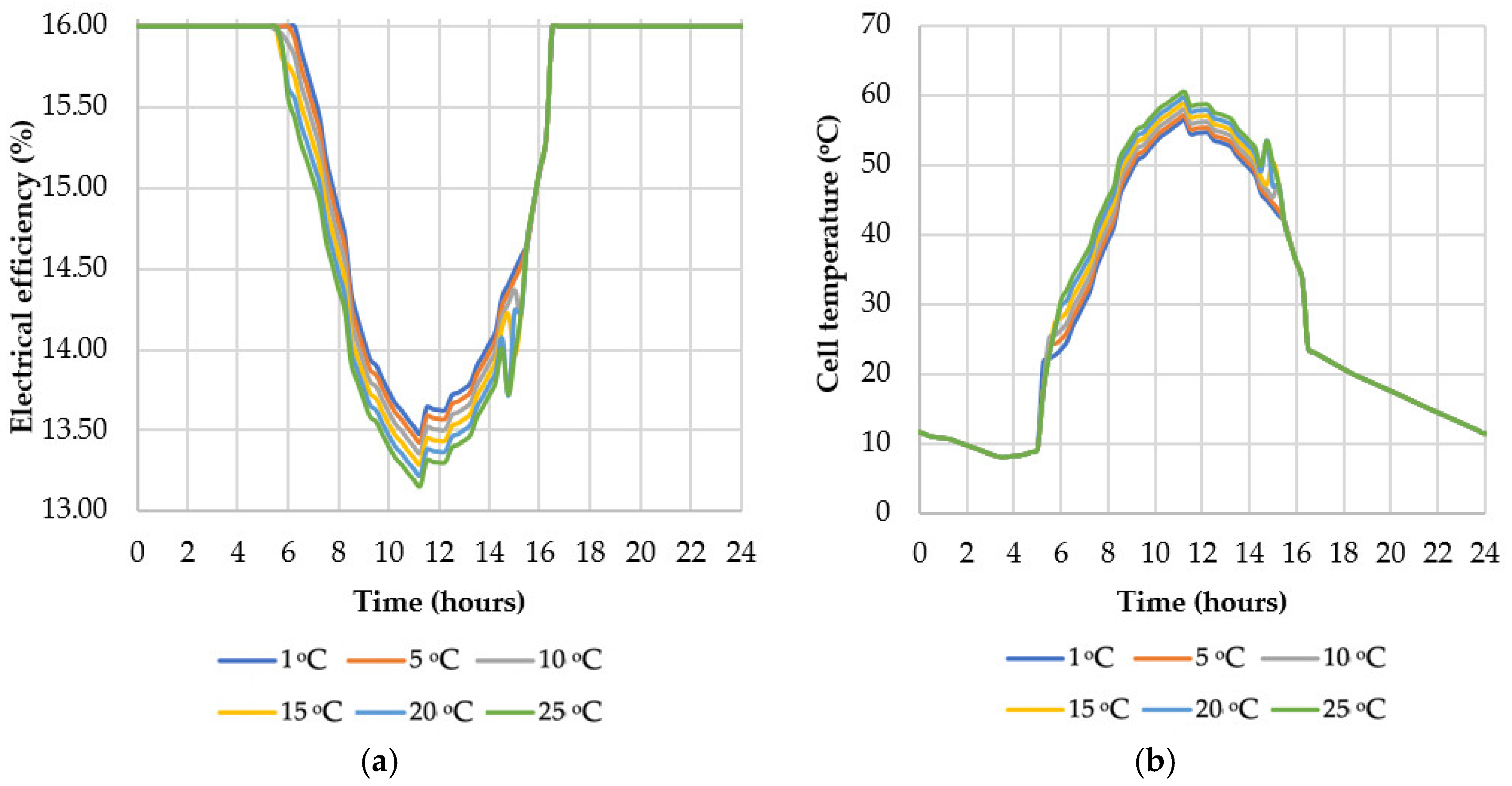 Energies 13 06481 g009