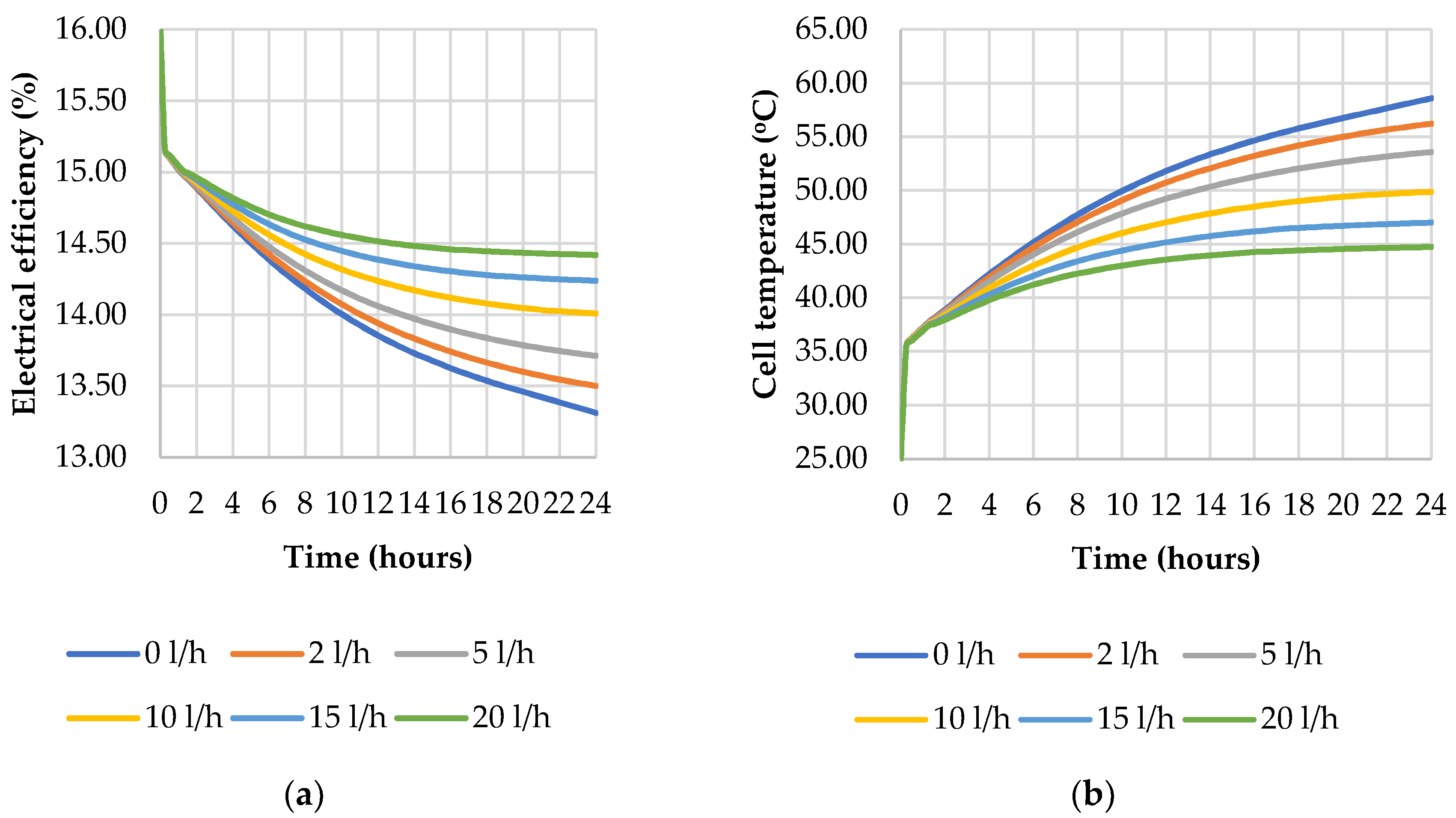 Energies 13 06481 g011