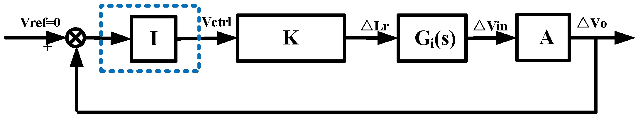 Energies 13 06482 g005 550