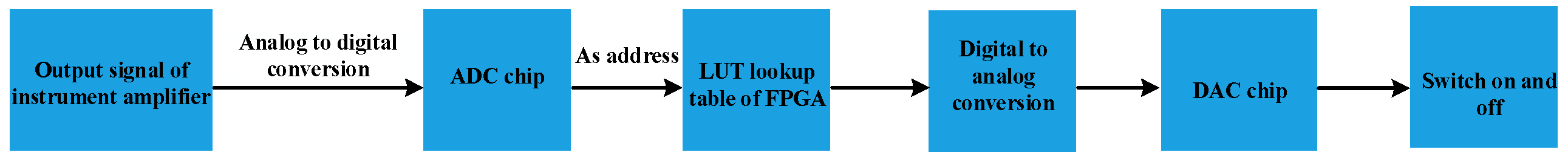 Energies 13 06482 g014 550