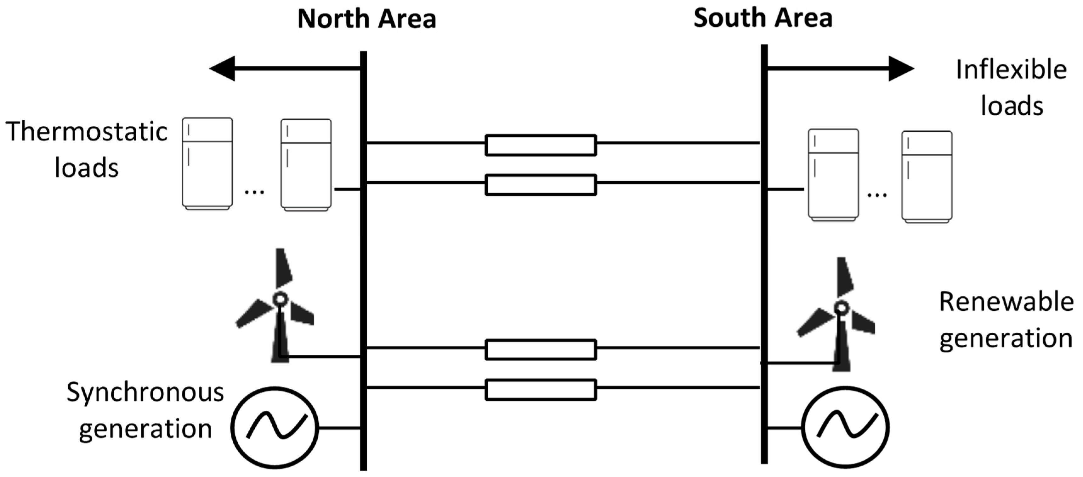Energies 13 06483 g001 Energies 13 06483 g001