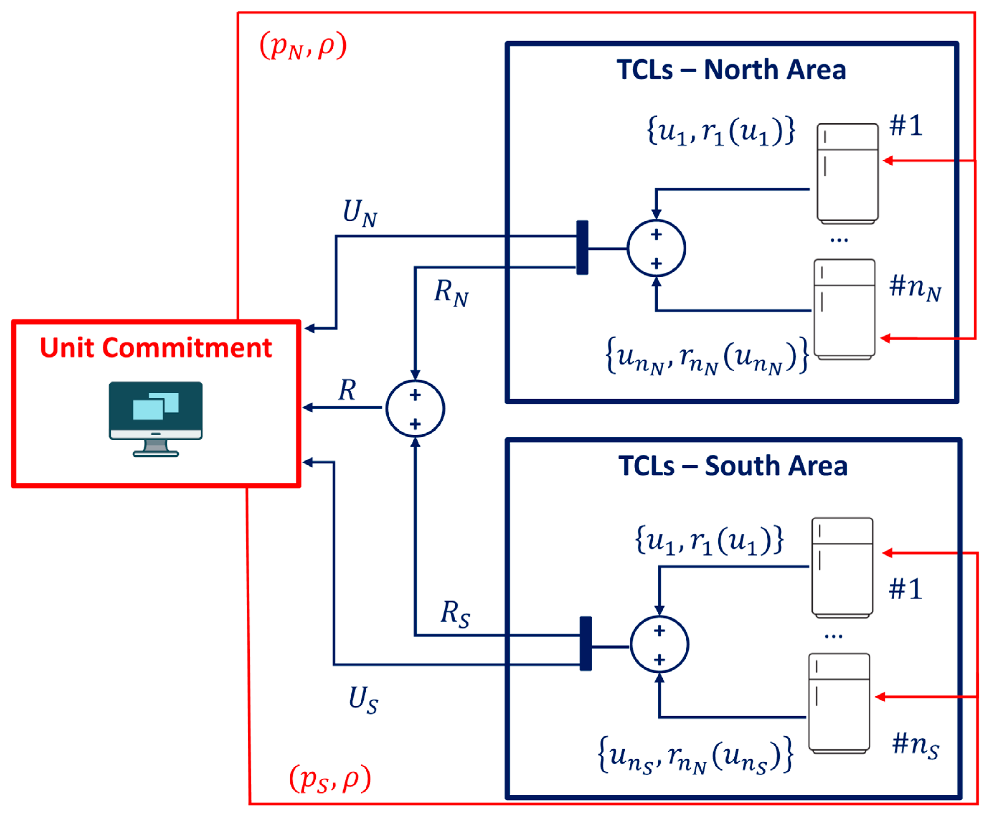 Energies 13 06483 g002 Energies 13 06483 g002