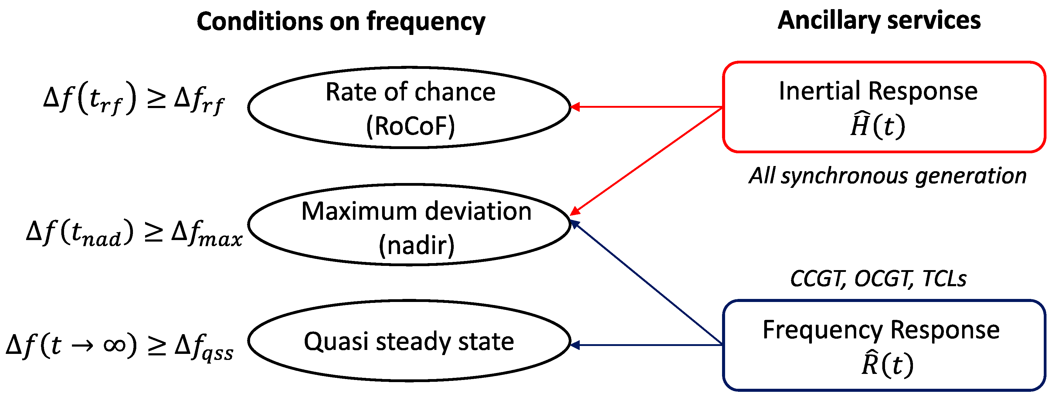 Energies 13 06483 g003 Energies 13 06483 g003