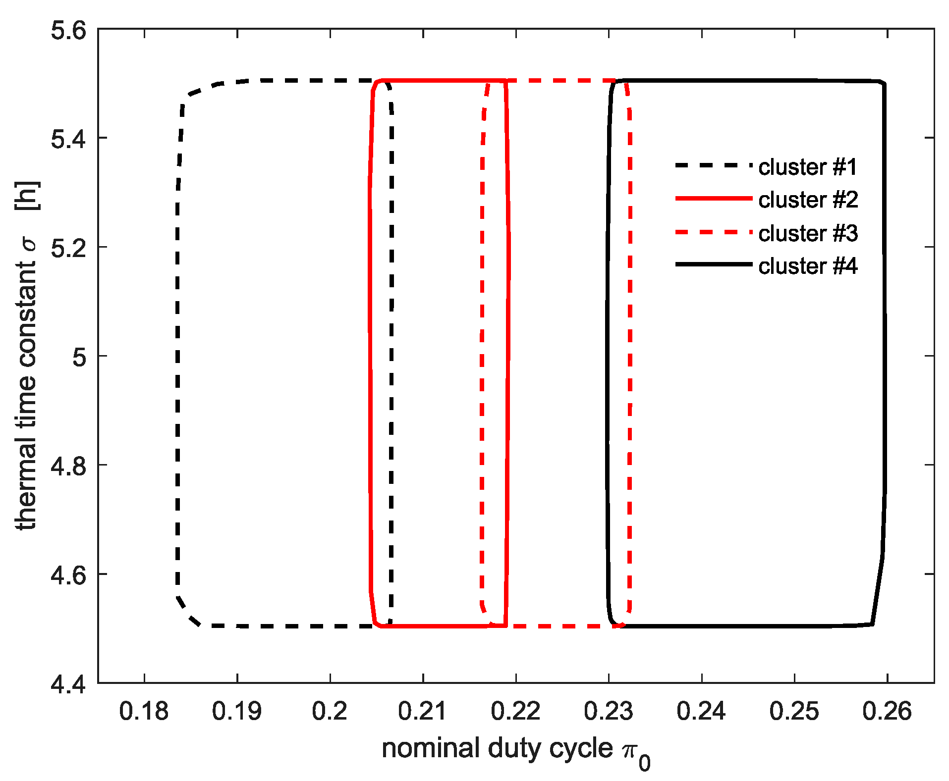 Energies 13 06483 g004 Energies 13 06483 g004