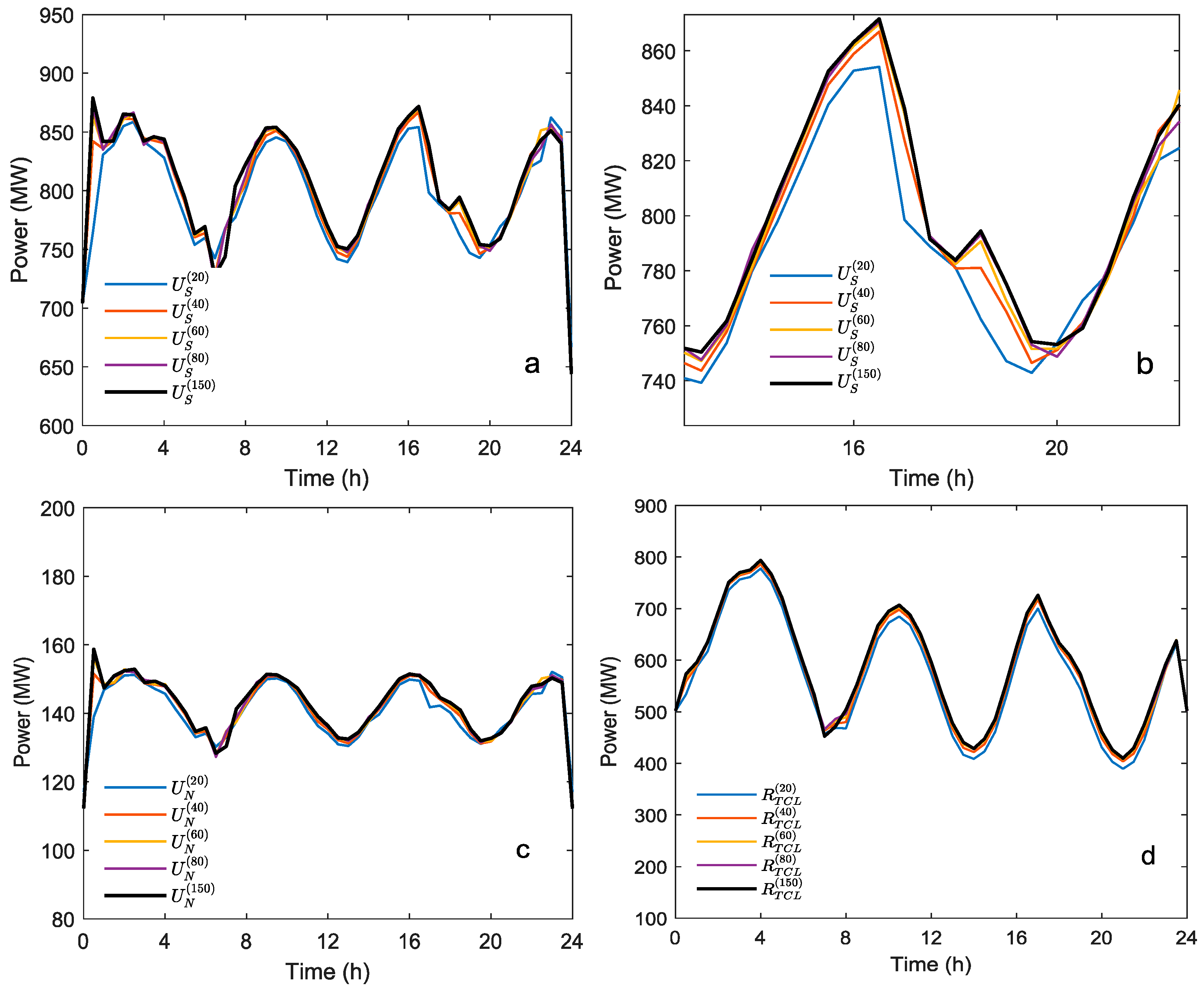Energies 13 06483 g005 Energies 13 06483 g005