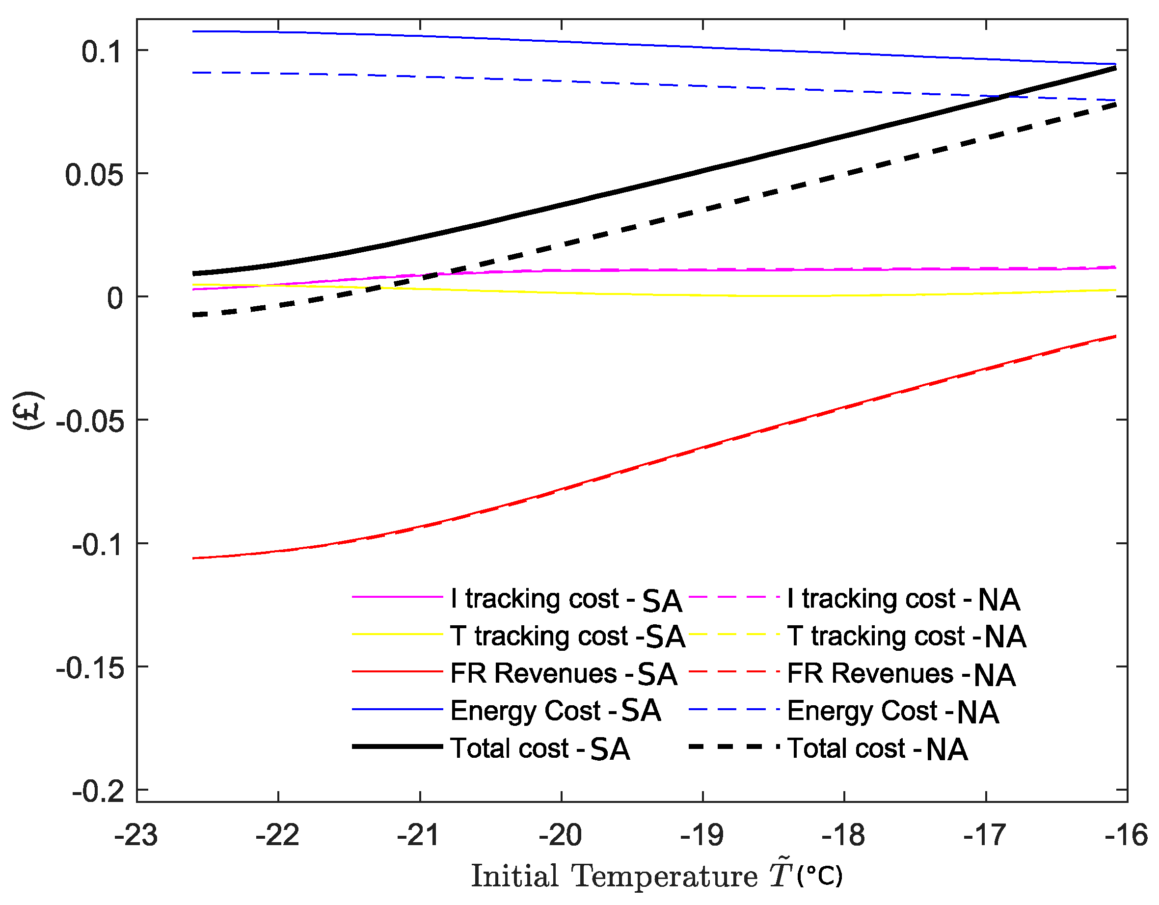 Energies 13 06483 g007 Energies 13 06483 g007
