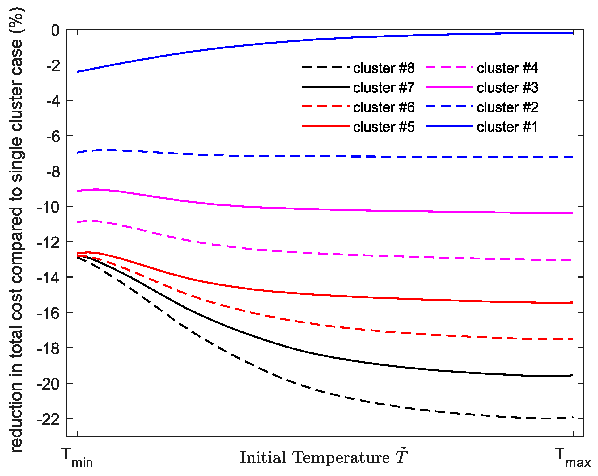 Energies 13 06483 g010 Energies 13 06483 g010