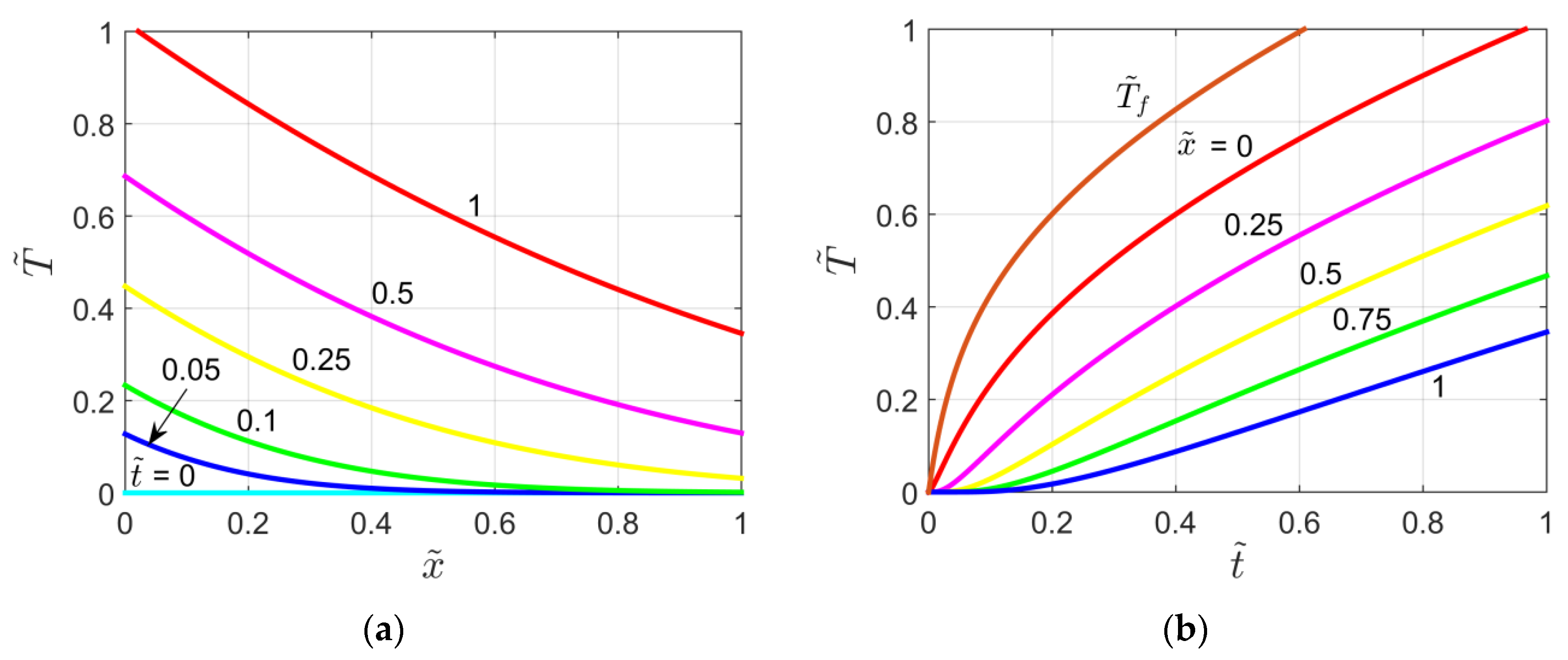 Energies 13 06484 g007