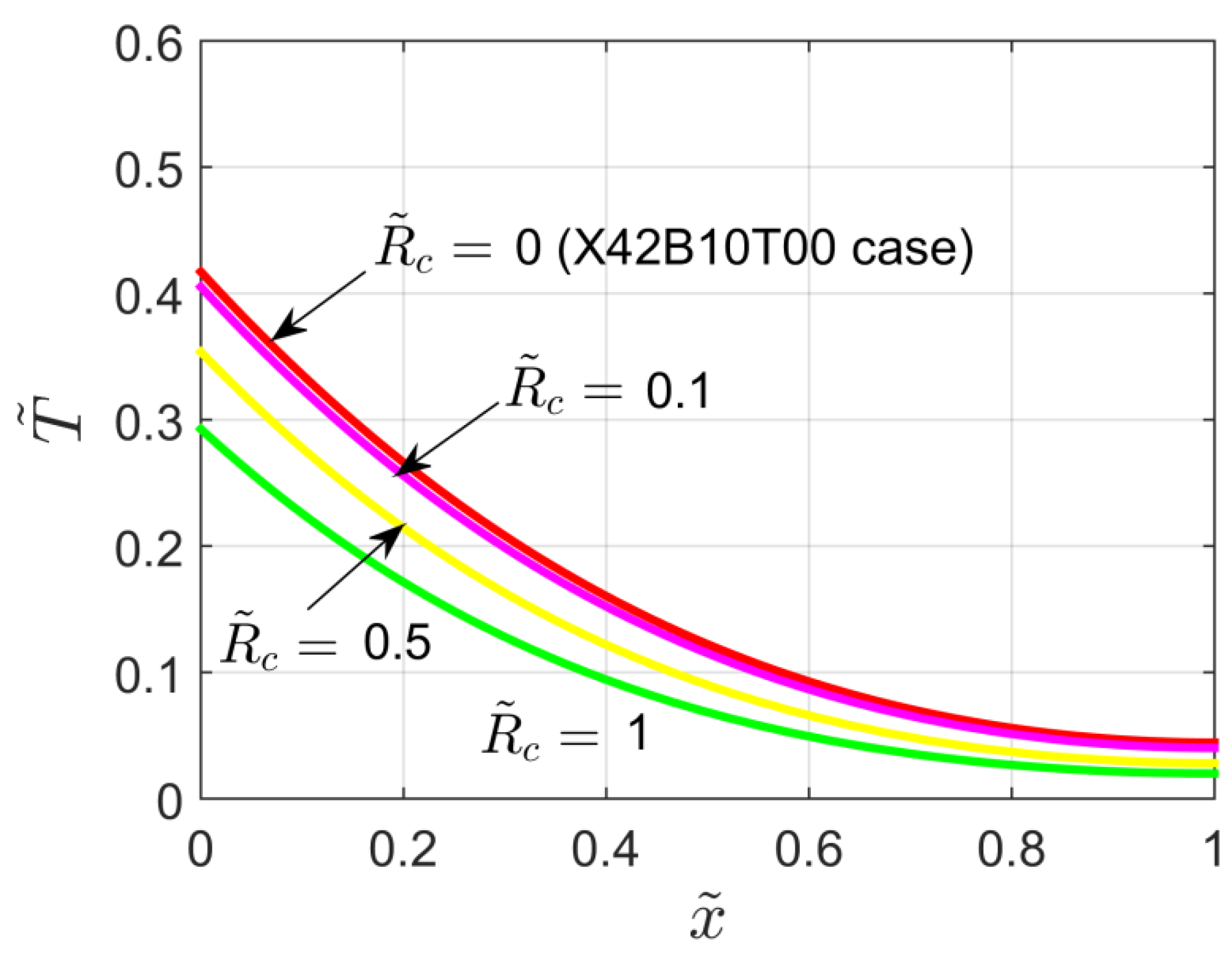 Energies 13 06484 g012