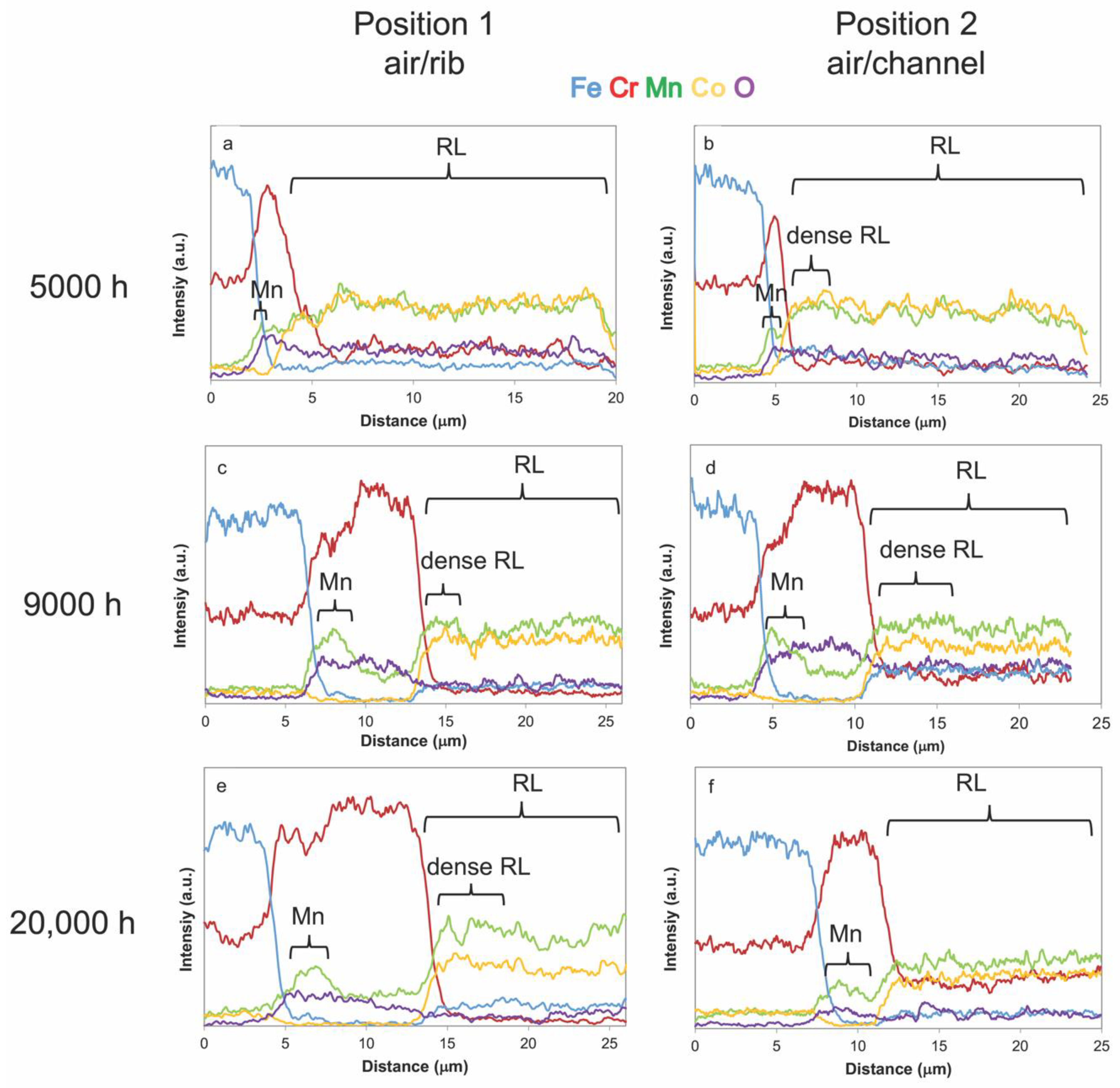 Energies 13 06487 g005 Energies 13 06487 g005