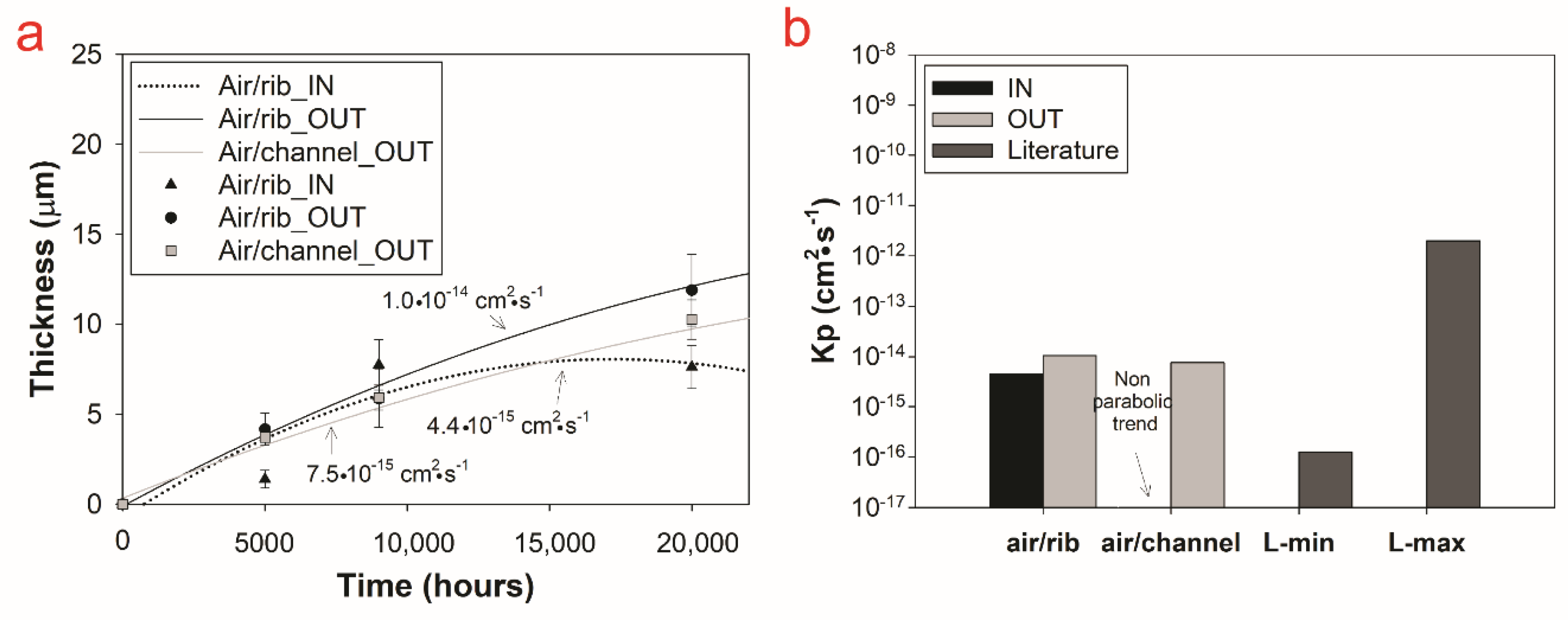 Energies 13 06487 g007 Energies 13 06487 g007