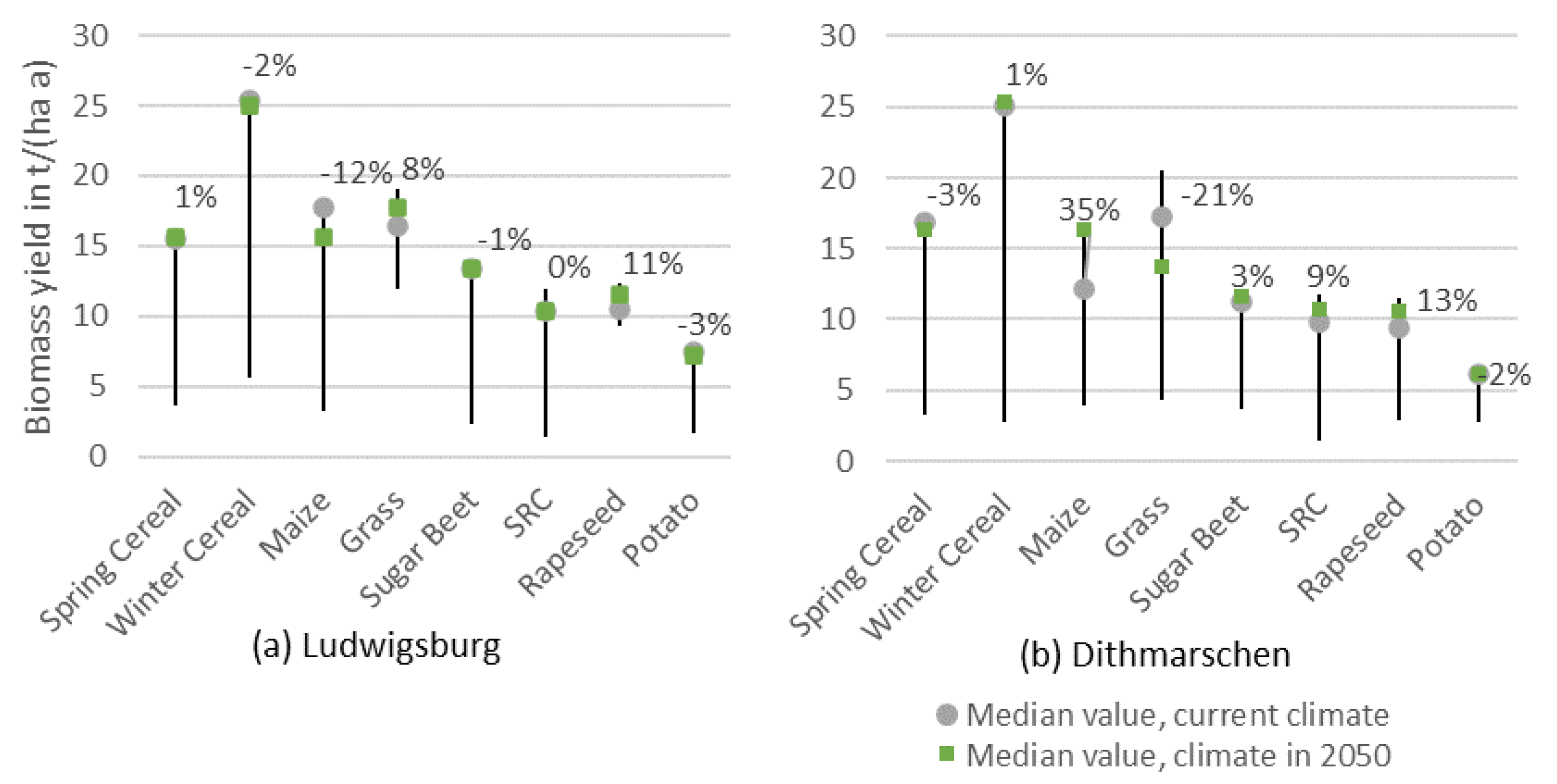 Energies 13 06488 g003 Energies 13 06488 g003