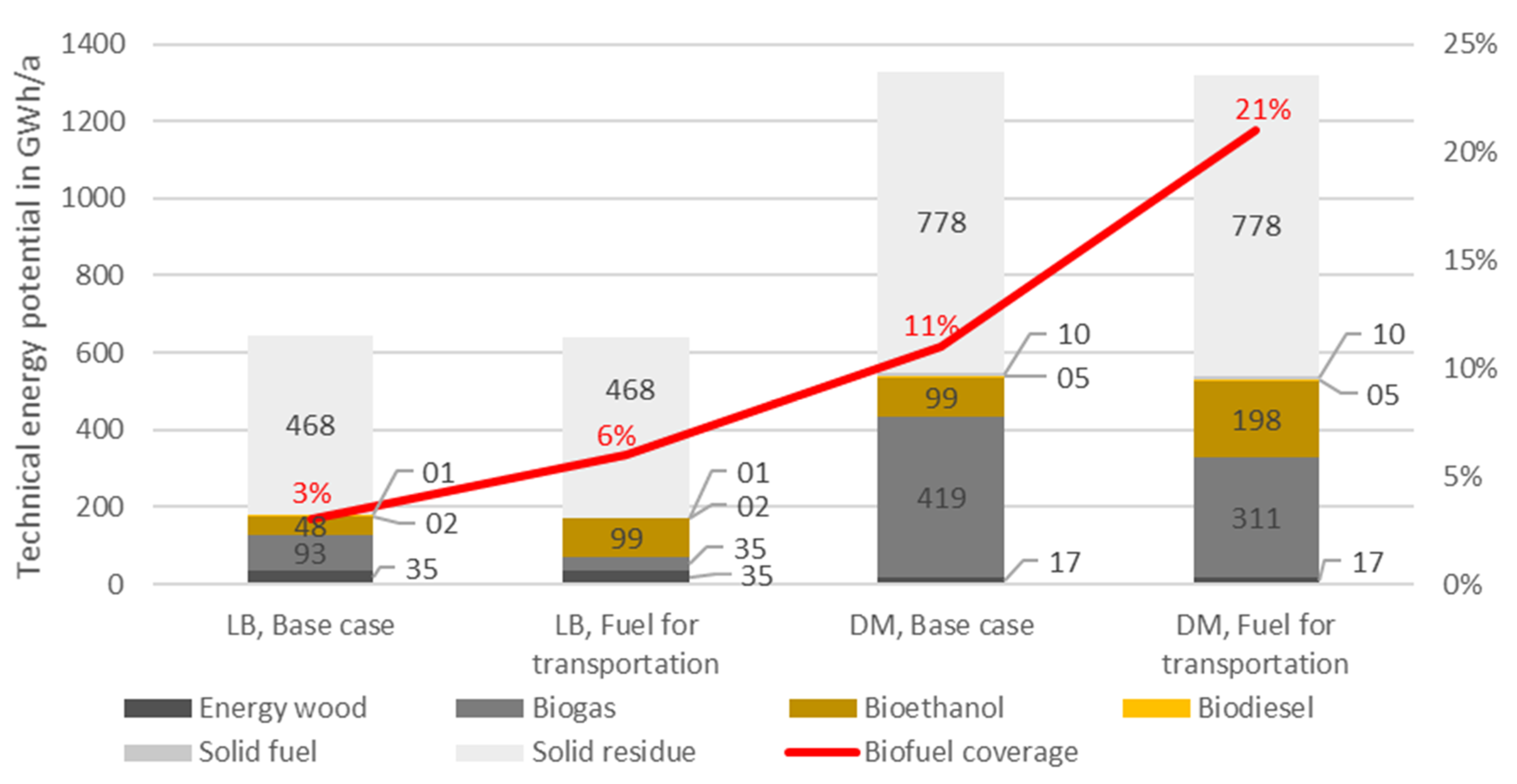 Energies 13 06488 g004 Energies 13 06488 g004