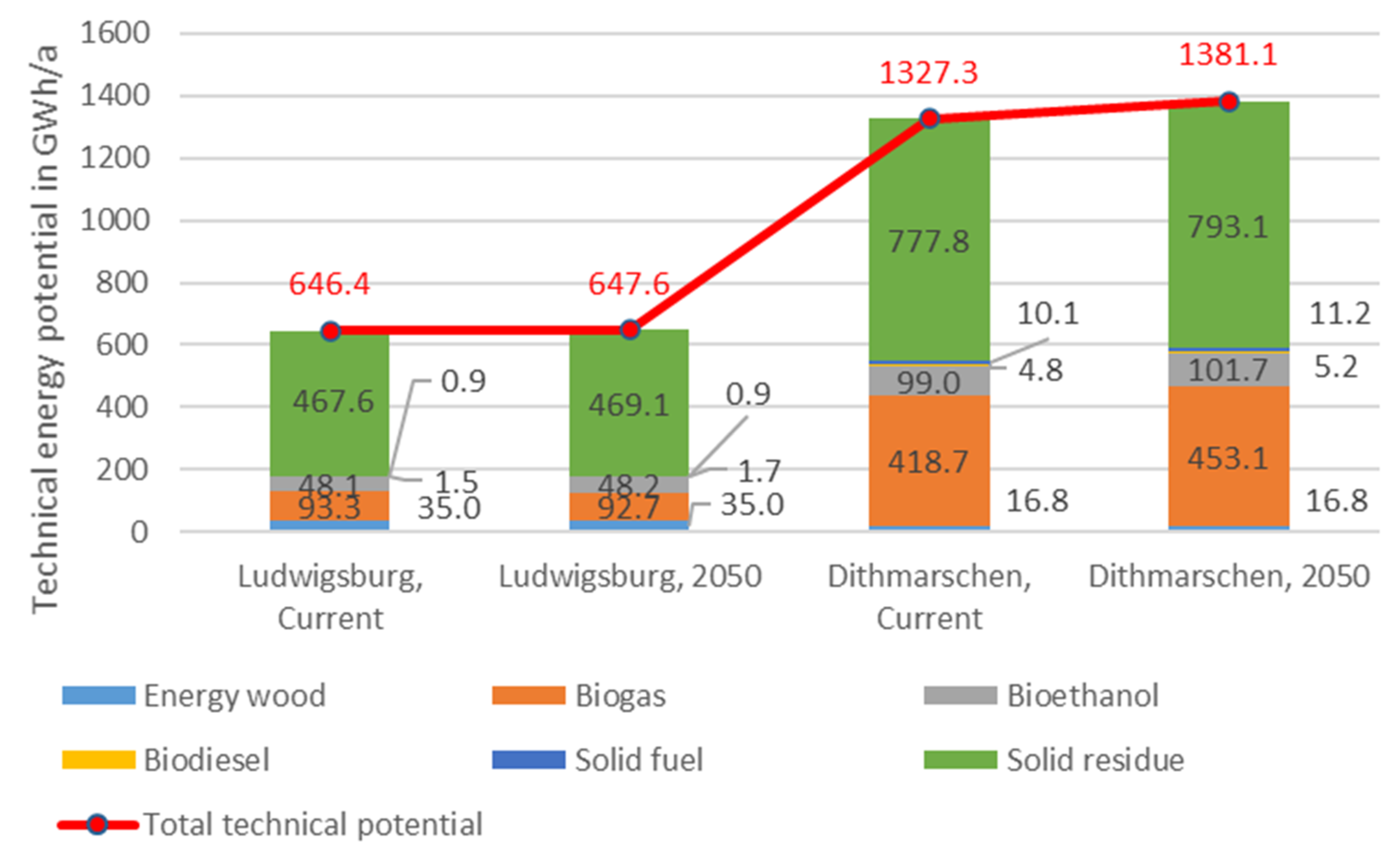 Energies 13 06488 g0a1 Energies 13 06488 g0a1