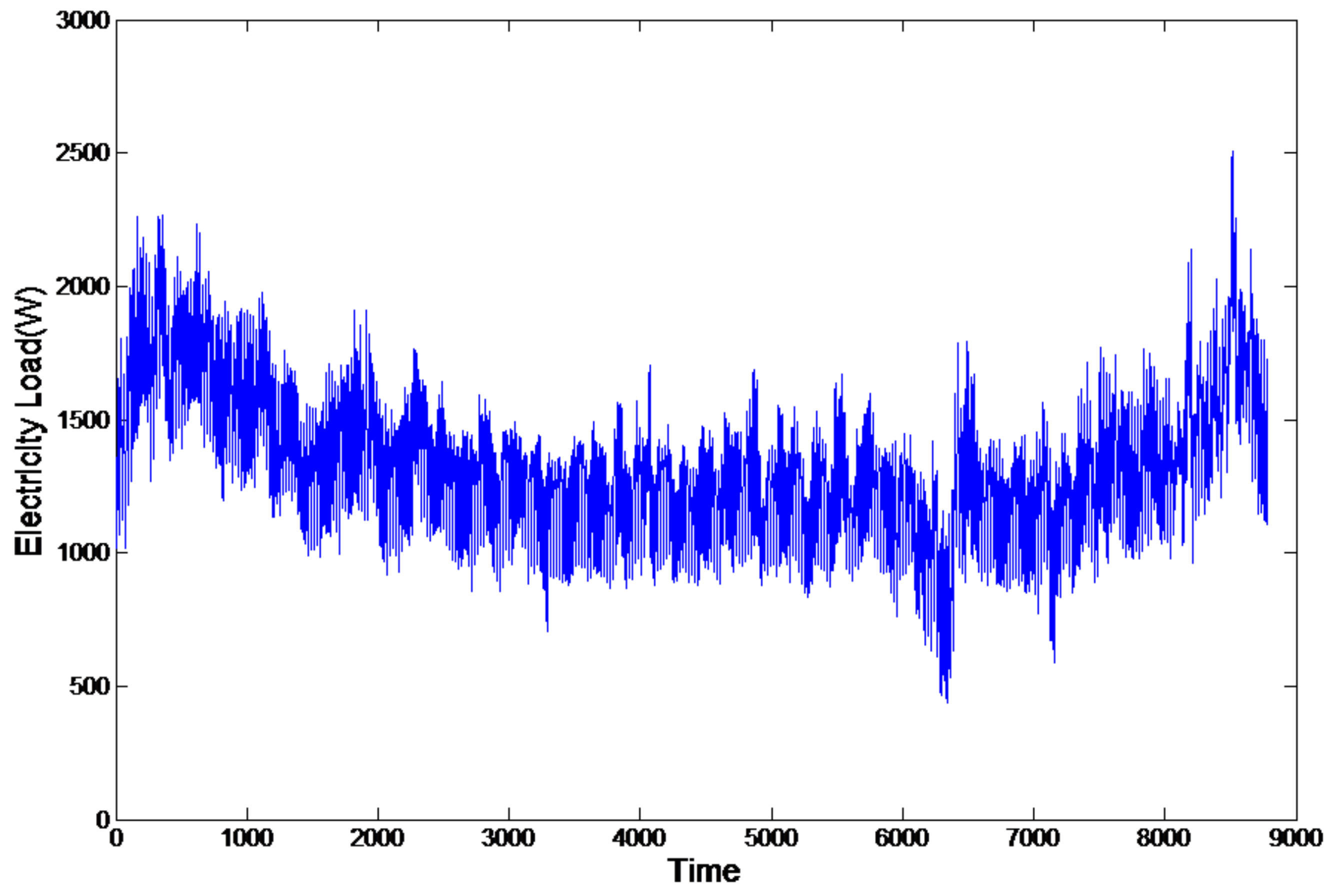 Energies 13 06489 g001 Energies 13 06489 g001